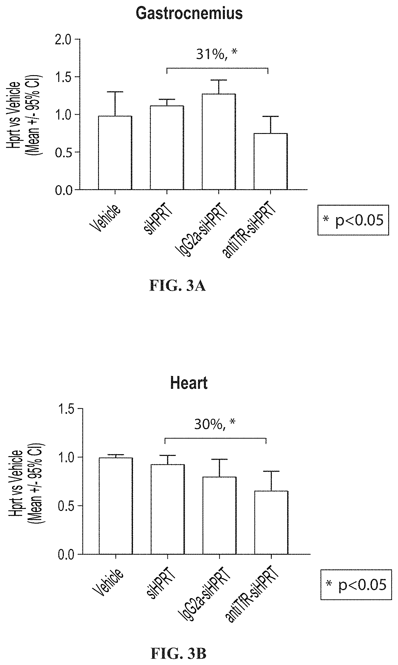 Patent US11771776 Figure 2 – Muscle targeting complexes and uses thereof for treating dystrophinopathies