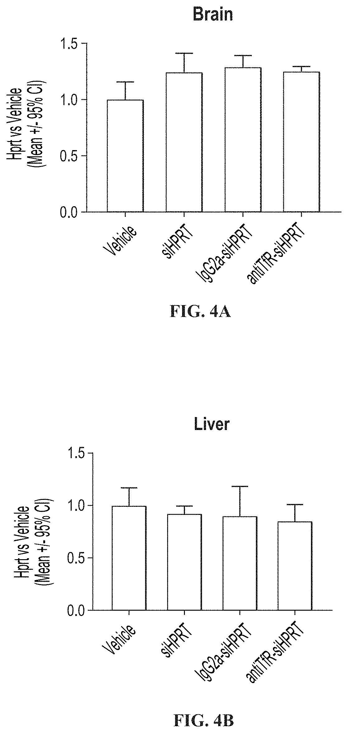 Patent US11771776 Figure 3 – Muscle targeting complexes and uses thereof for treating dystrophinopathies