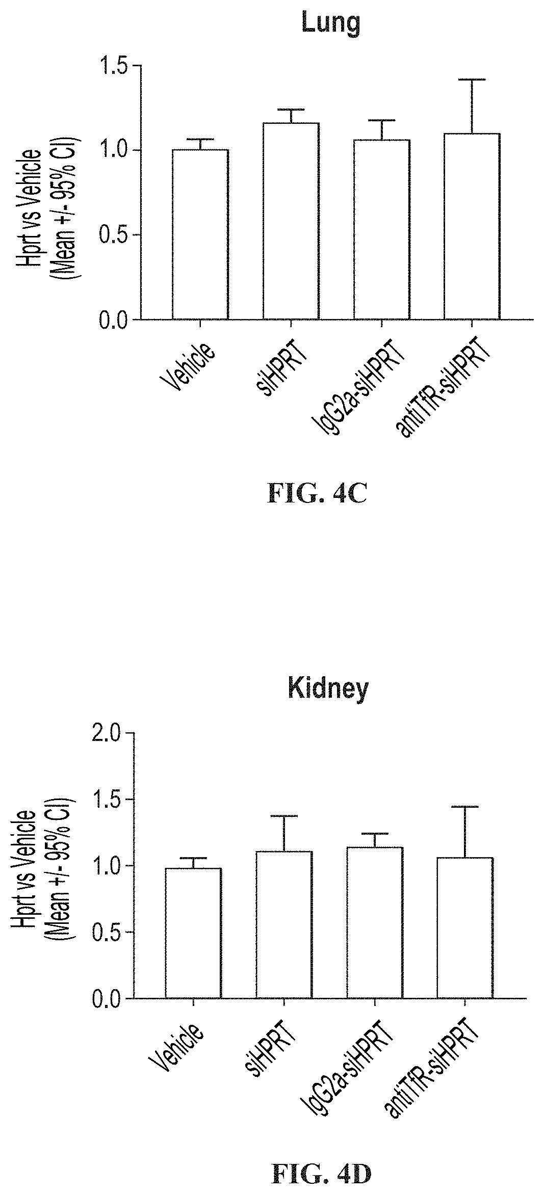 Patent US11771776 Figure 4 – Muscle targeting complexes and uses thereof for treating dystrophinopathies