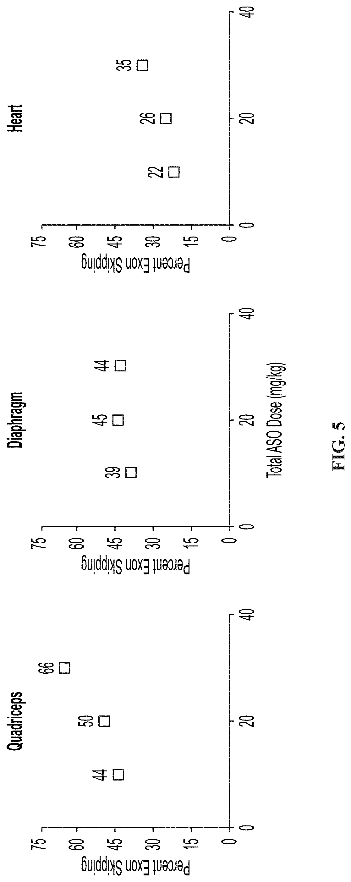 Patent US11771776 Figure 6 – Muscle targeting complexes and uses thereof for treating dystrophinopathies