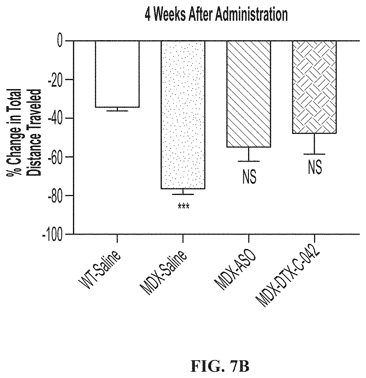 Patent US11771776 Figure 10 – Muscle targeting complexes and uses thereof for treating dystrophinopathies