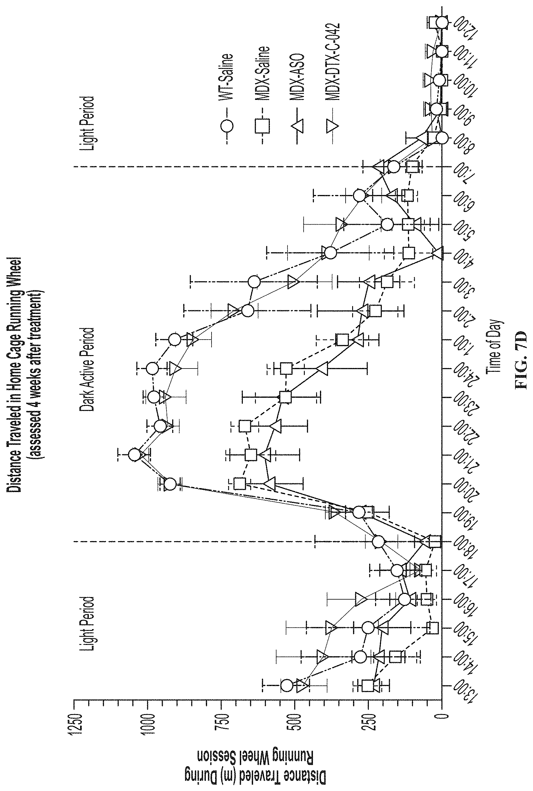 Patent US11771776 Figure 12 – Muscle targeting complexes and uses thereof for treating dystrophinopathies