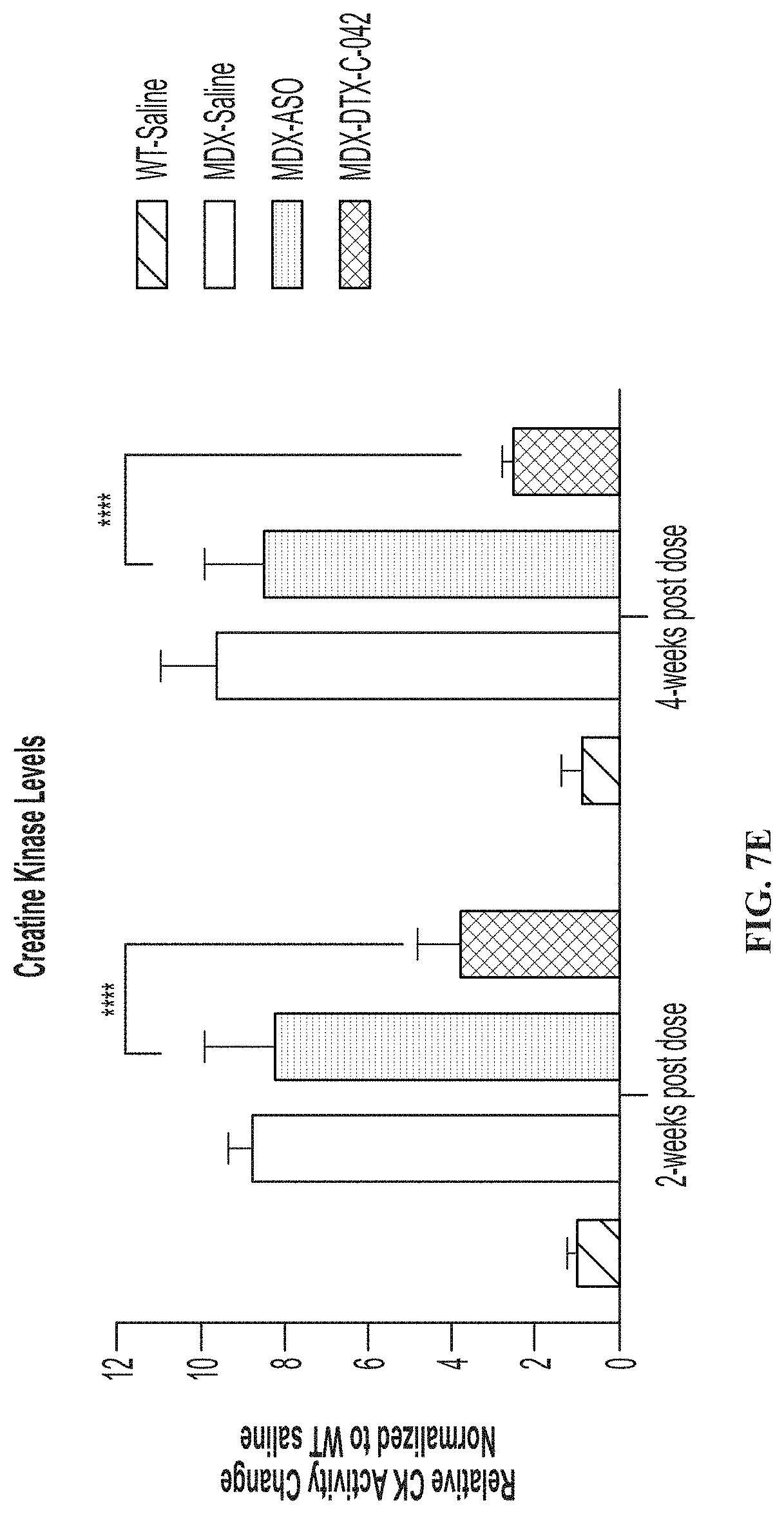 Patent US11771776 Figure 13 – Muscle targeting complexes and uses thereof for treating dystrophinopathies