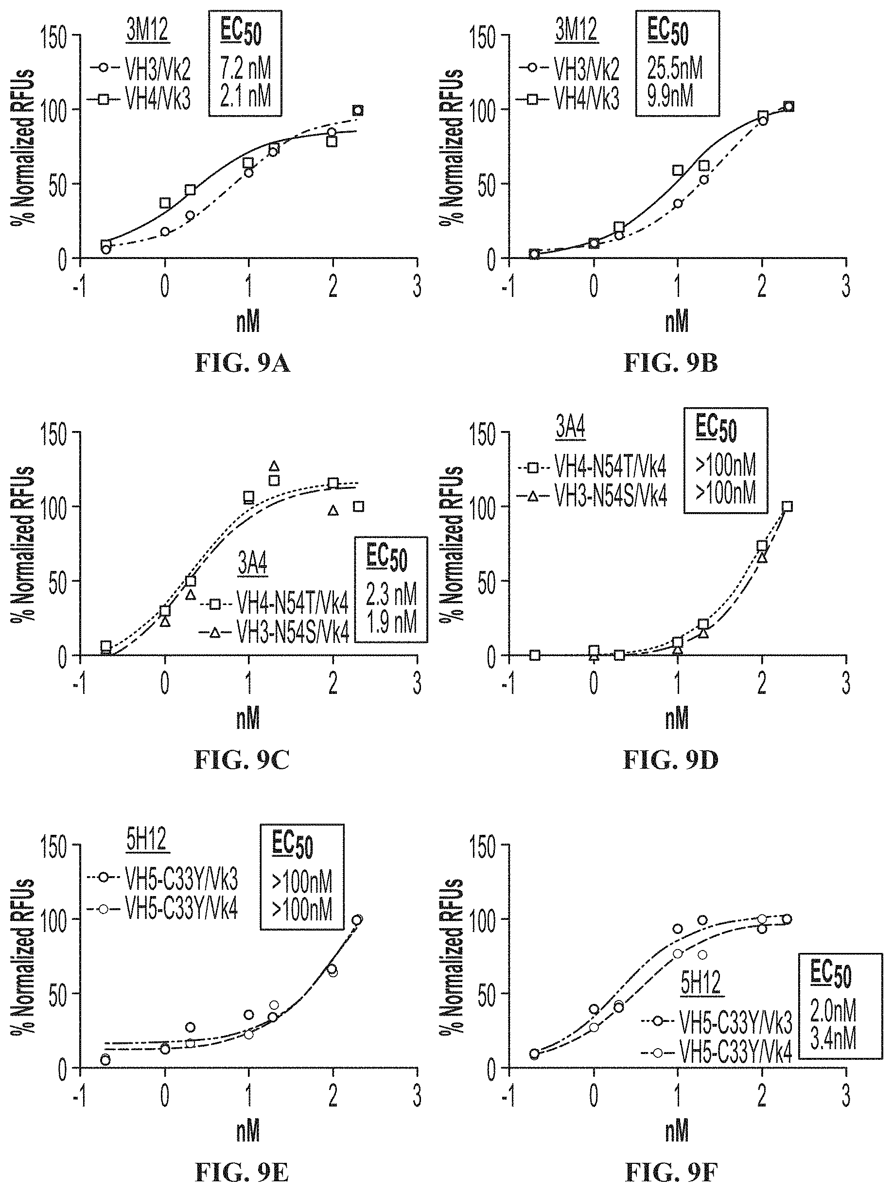 Patent US11771776 Figure 15 – Muscle targeting complexes and uses thereof for treating dystrophinopathies