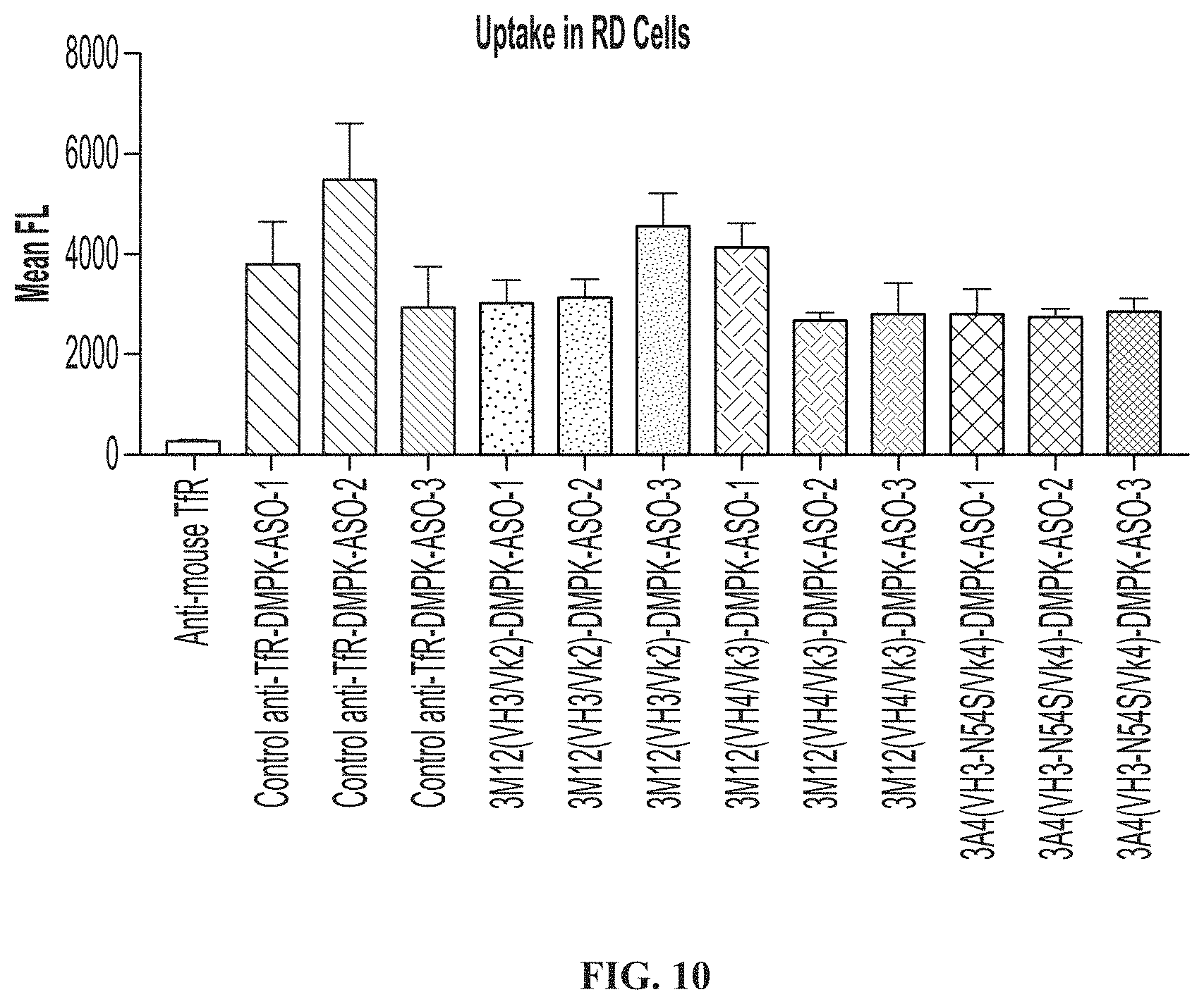 Patent US11771776 Figure 16 – Muscle targeting complexes and uses thereof for treating dystrophinopathies