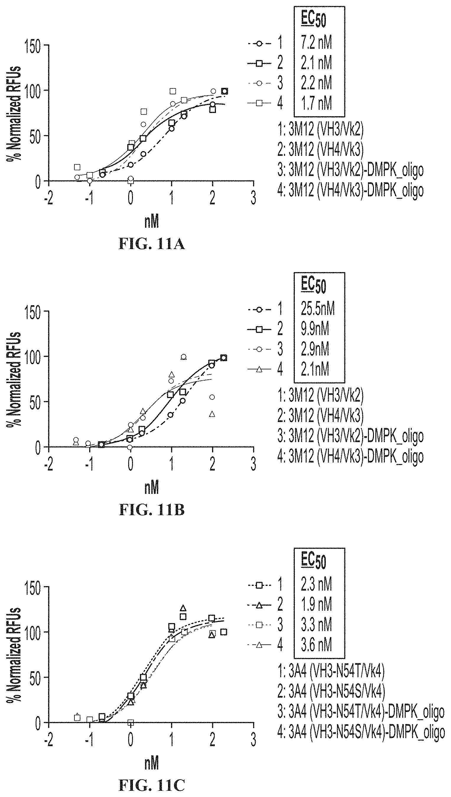 Patent US11771776 Figure 17 – Muscle targeting complexes and uses thereof for treating dystrophinopathies