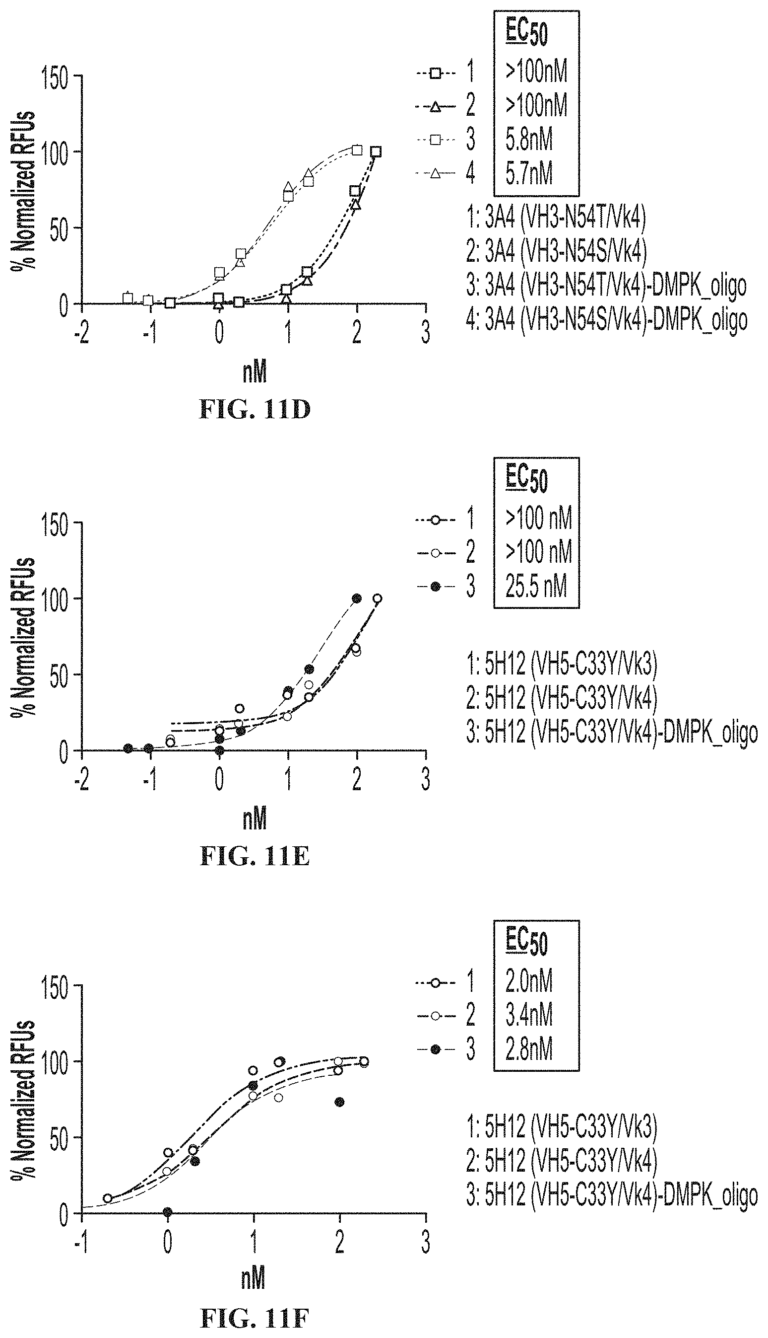 Patent US11771776 Figure 18 – Muscle targeting complexes and uses thereof for treating dystrophinopathies