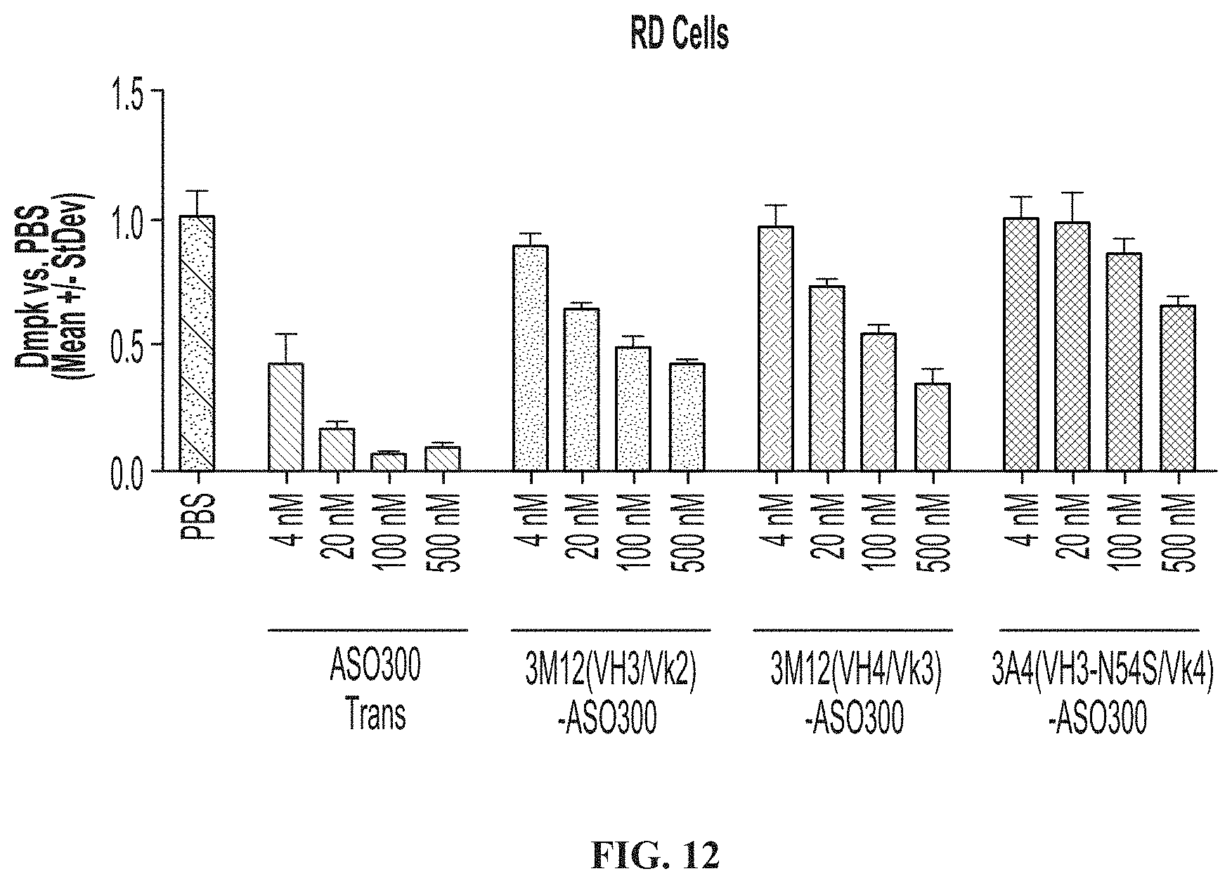 Patent US11771776 Figure 19 – Muscle targeting complexes and uses thereof for treating dystrophinopathies