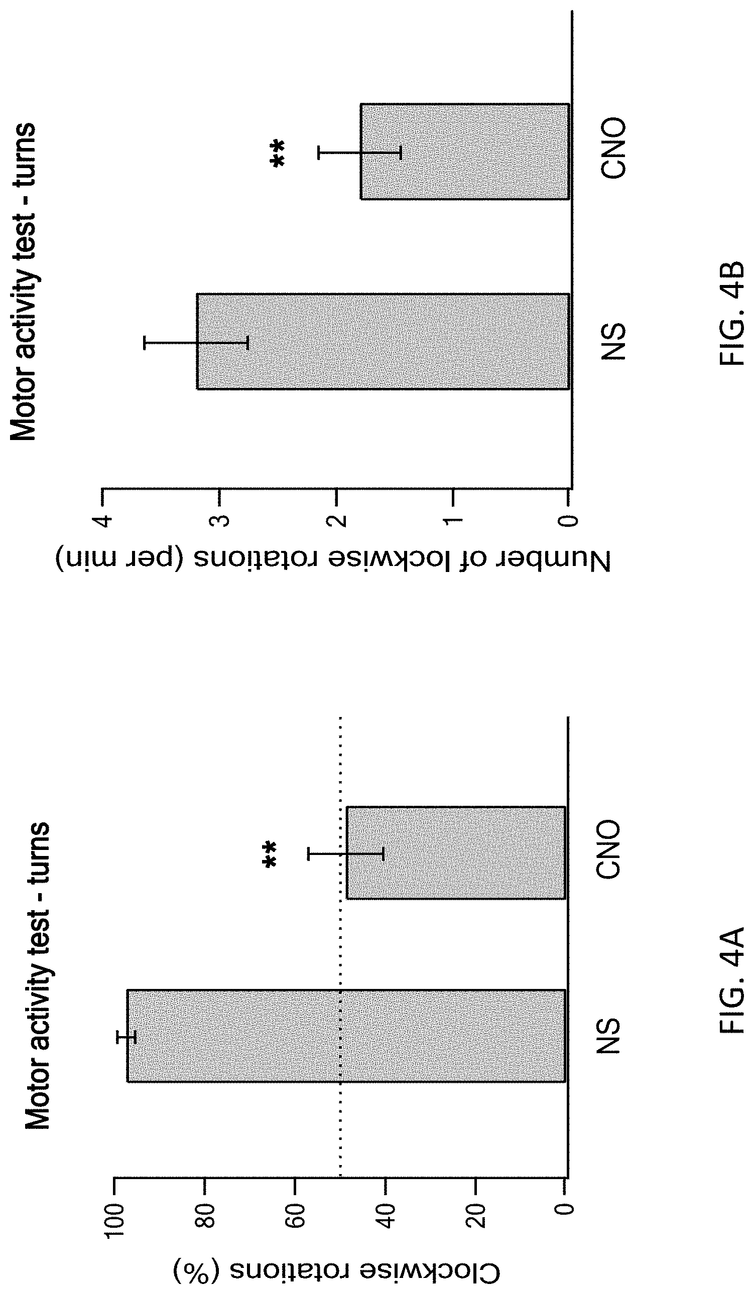 Patent US11771778 Figure 6 – Using DREADD for neuronal modulation in treating neuronal diseases