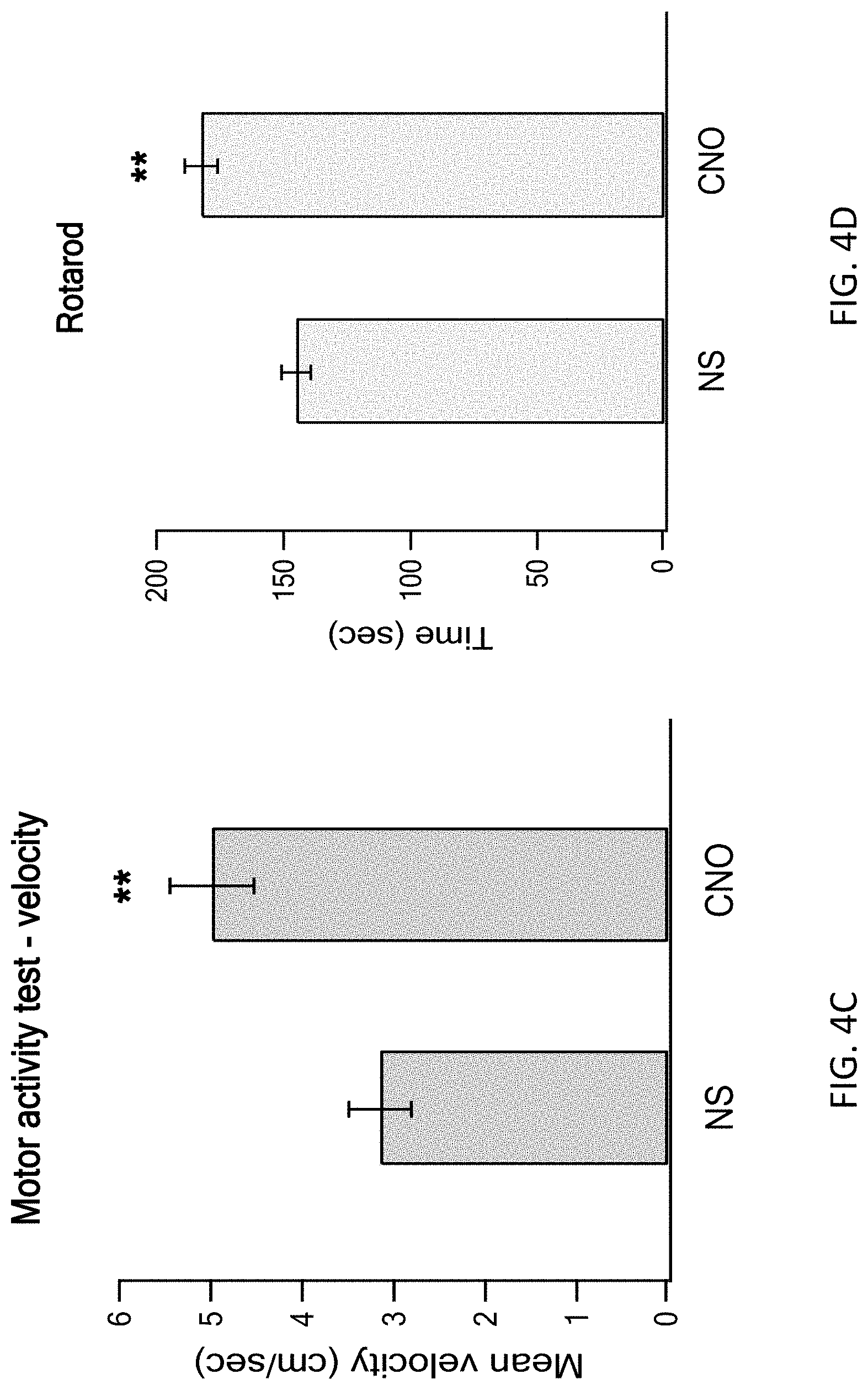 Patent US11771778 Figure 7 – Using DREADD for neuronal modulation in treating neuronal diseases