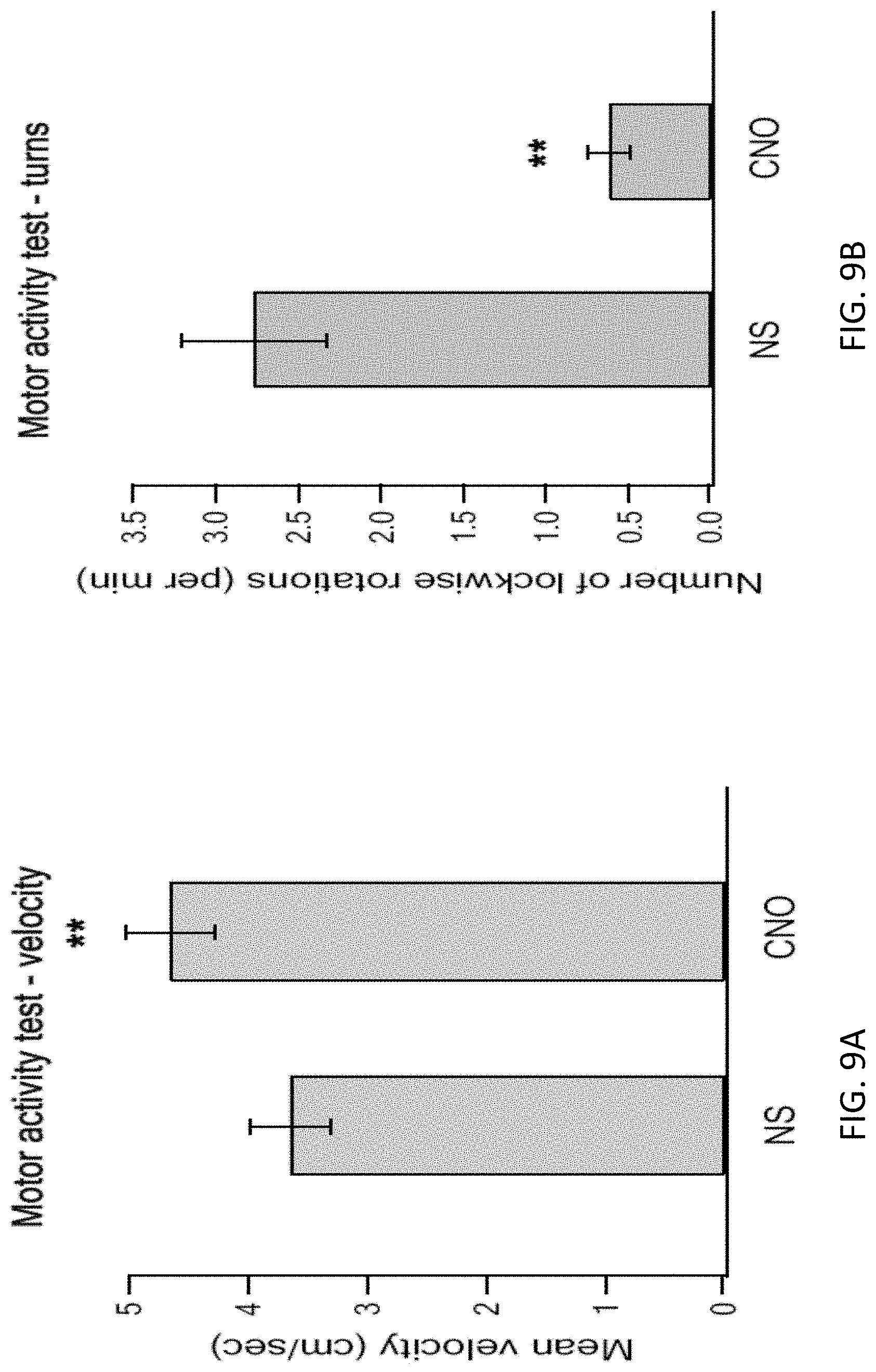 Patent US11771778 Figure 15 – Using DREADD for neuronal modulation in treating neuronal diseases