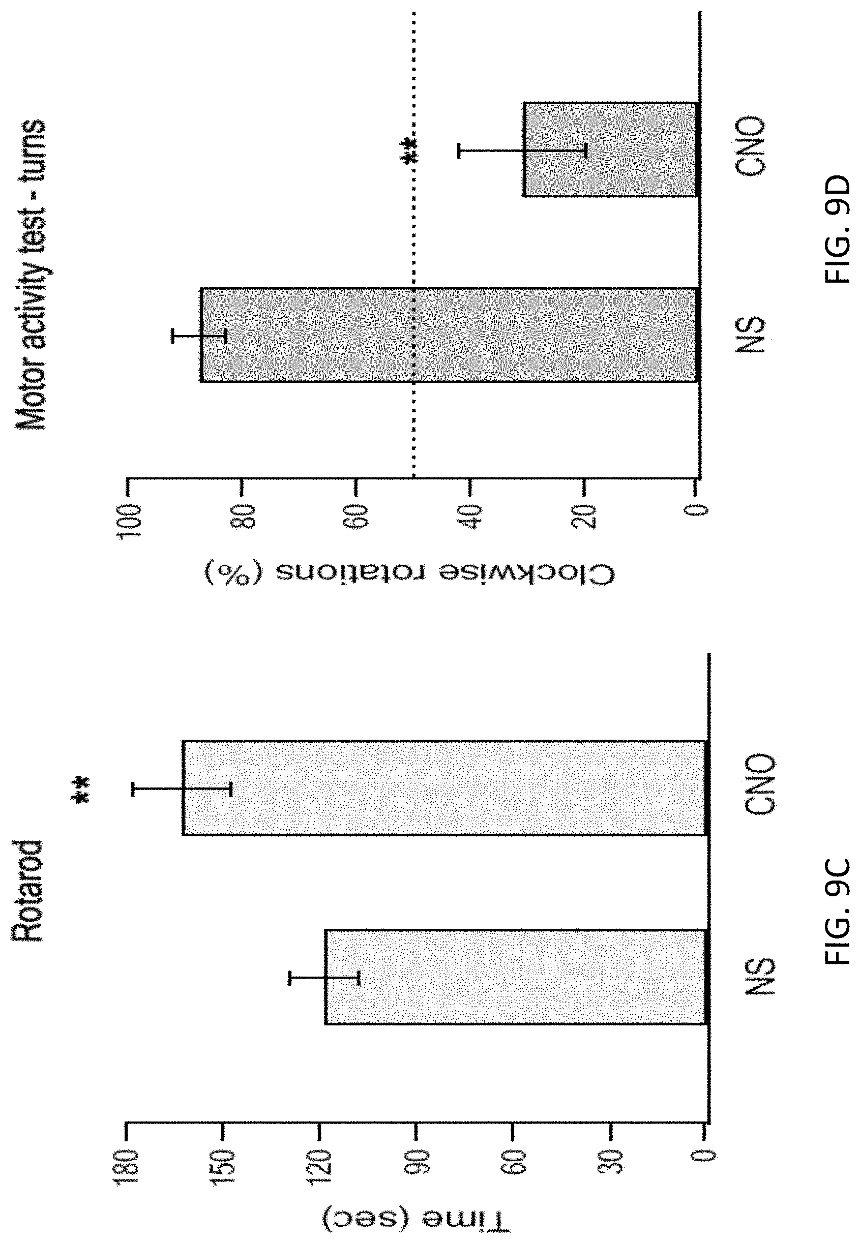 Patent US11771778 Figure 16 – Using DREADD for neuronal modulation in treating neuronal diseases