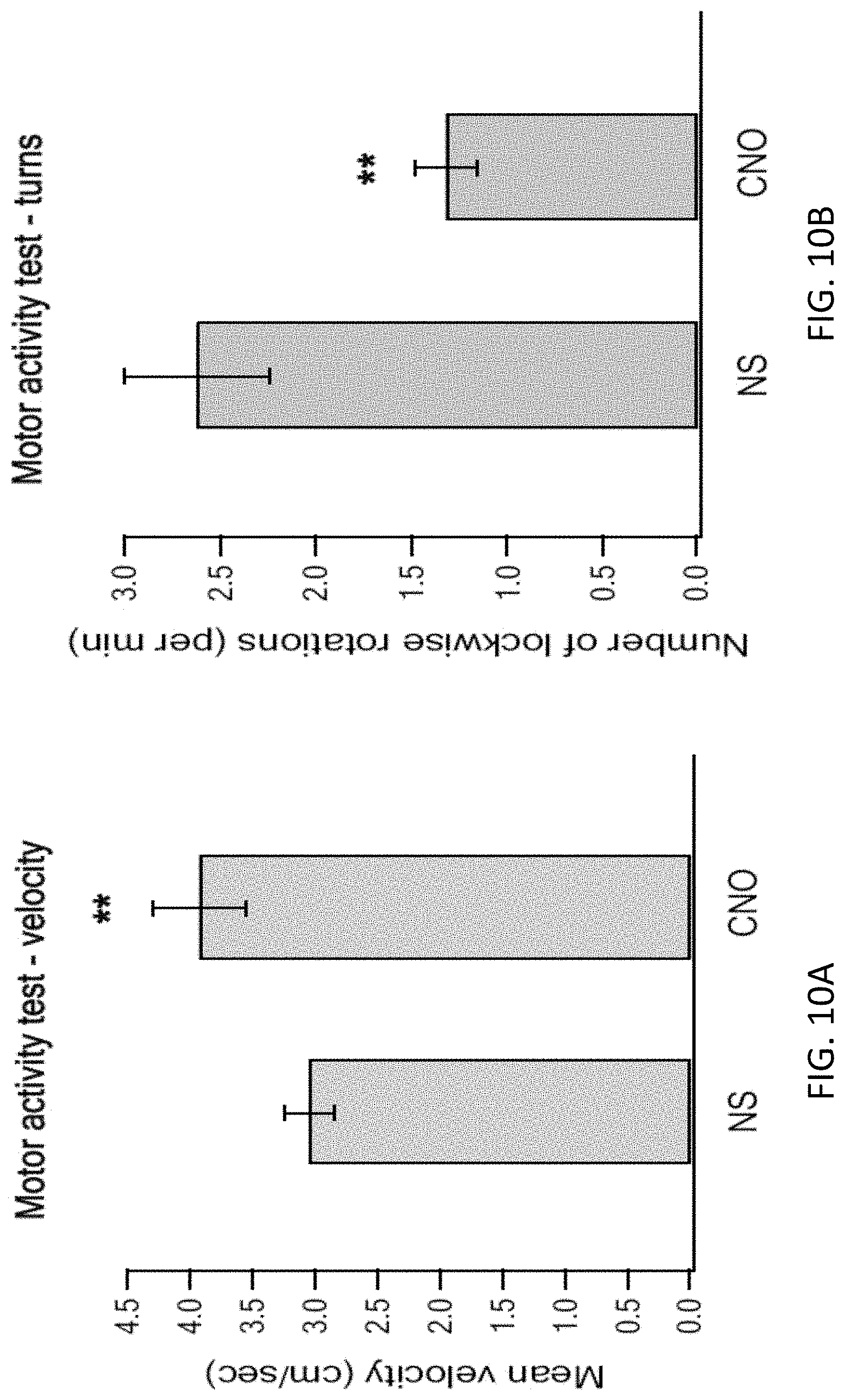 Patent US11771778 Figure 17 – Using DREADD for neuronal modulation in treating neuronal diseases