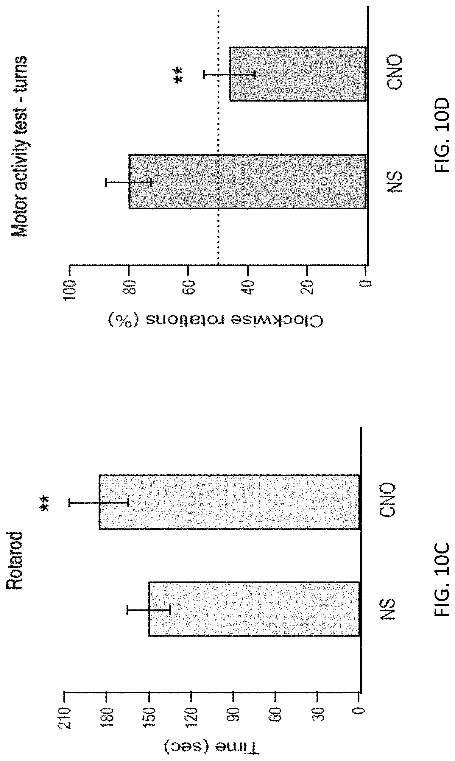 Patent US11771778 Figure 18 – Using DREADD for neuronal modulation in treating neuronal diseases