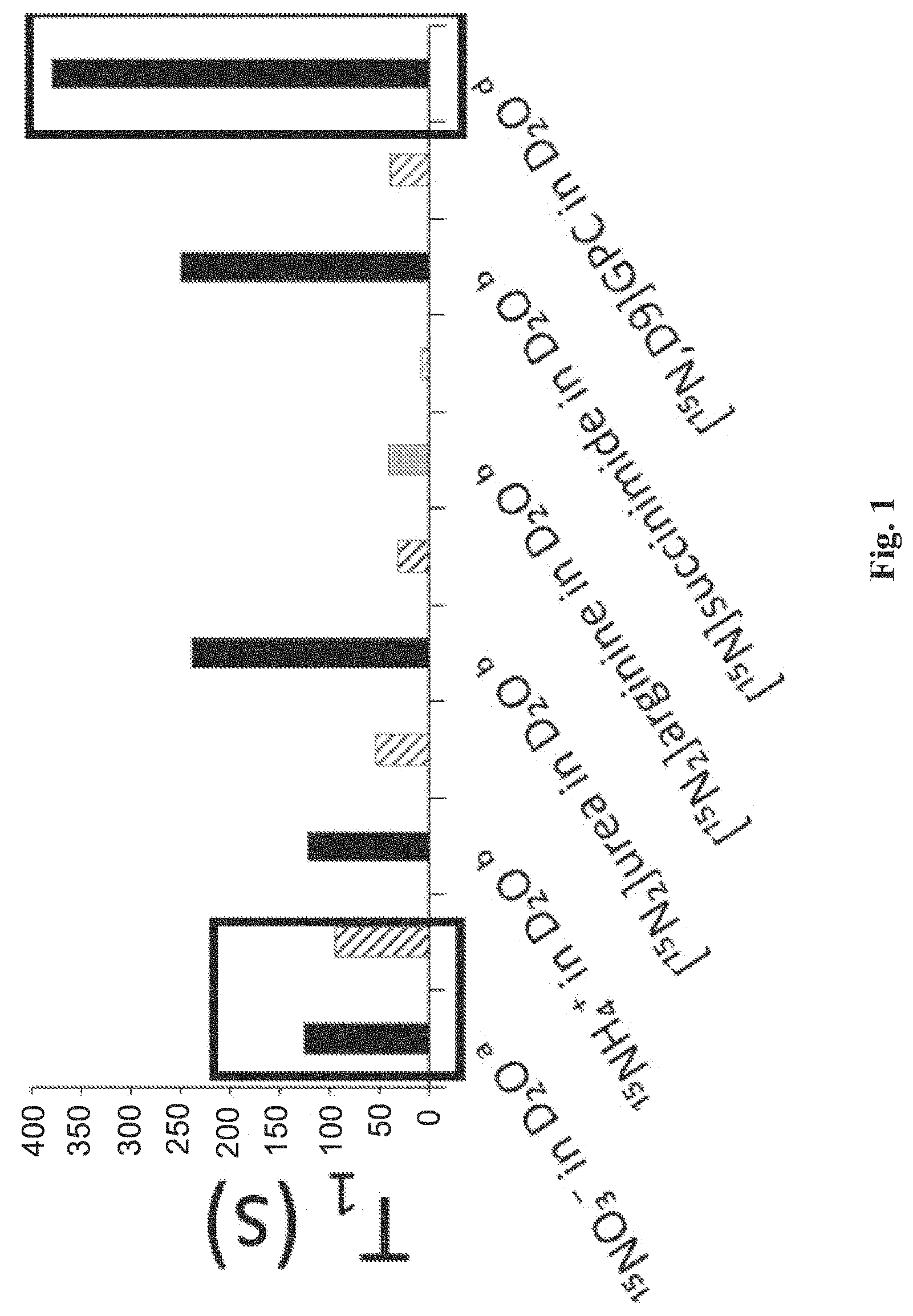 Patent US11771779 Figure 1 – Non-metallic magnetic resonance contrast agent