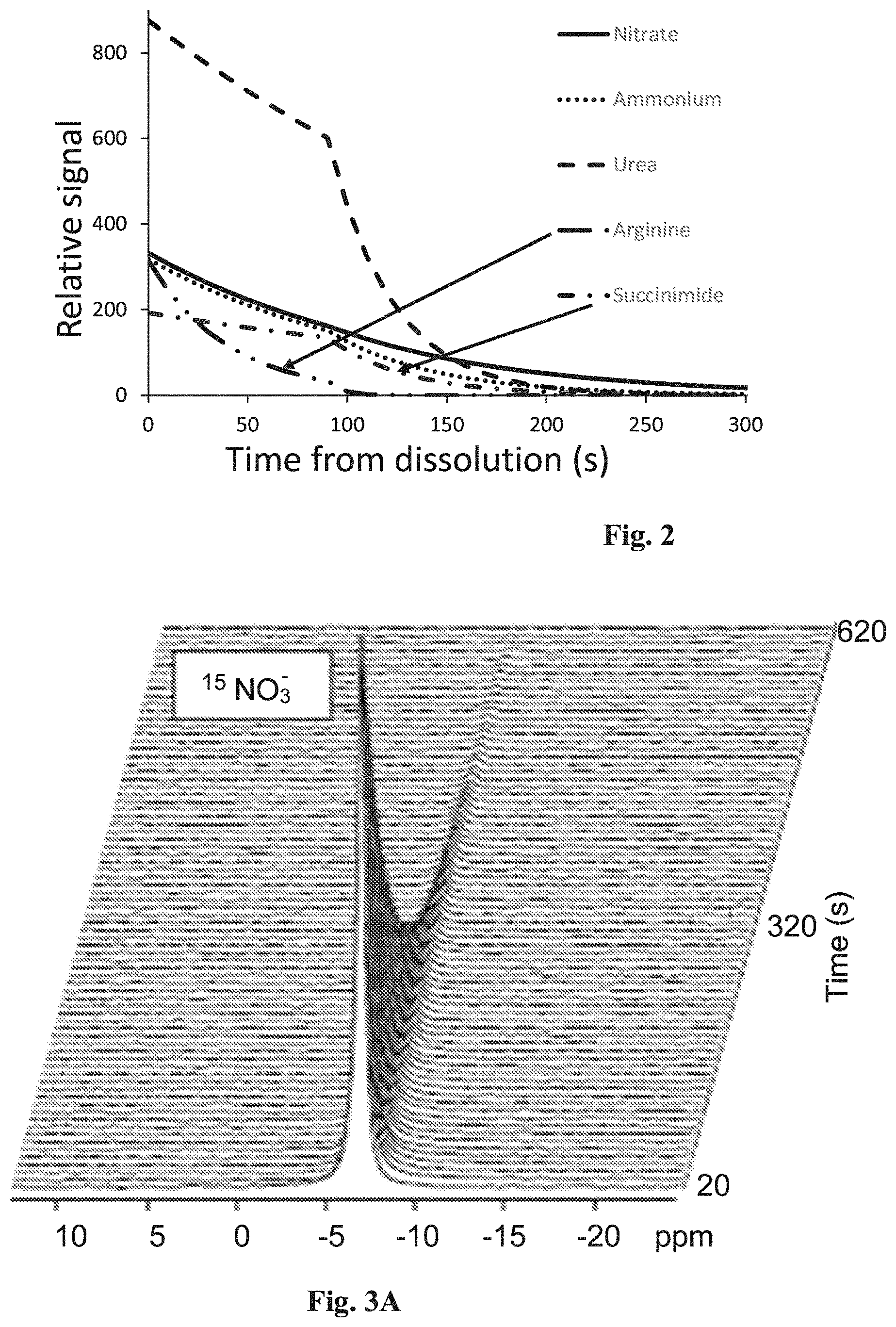 Patent US11771779 Figure 2 – Non-metallic magnetic resonance contrast agent