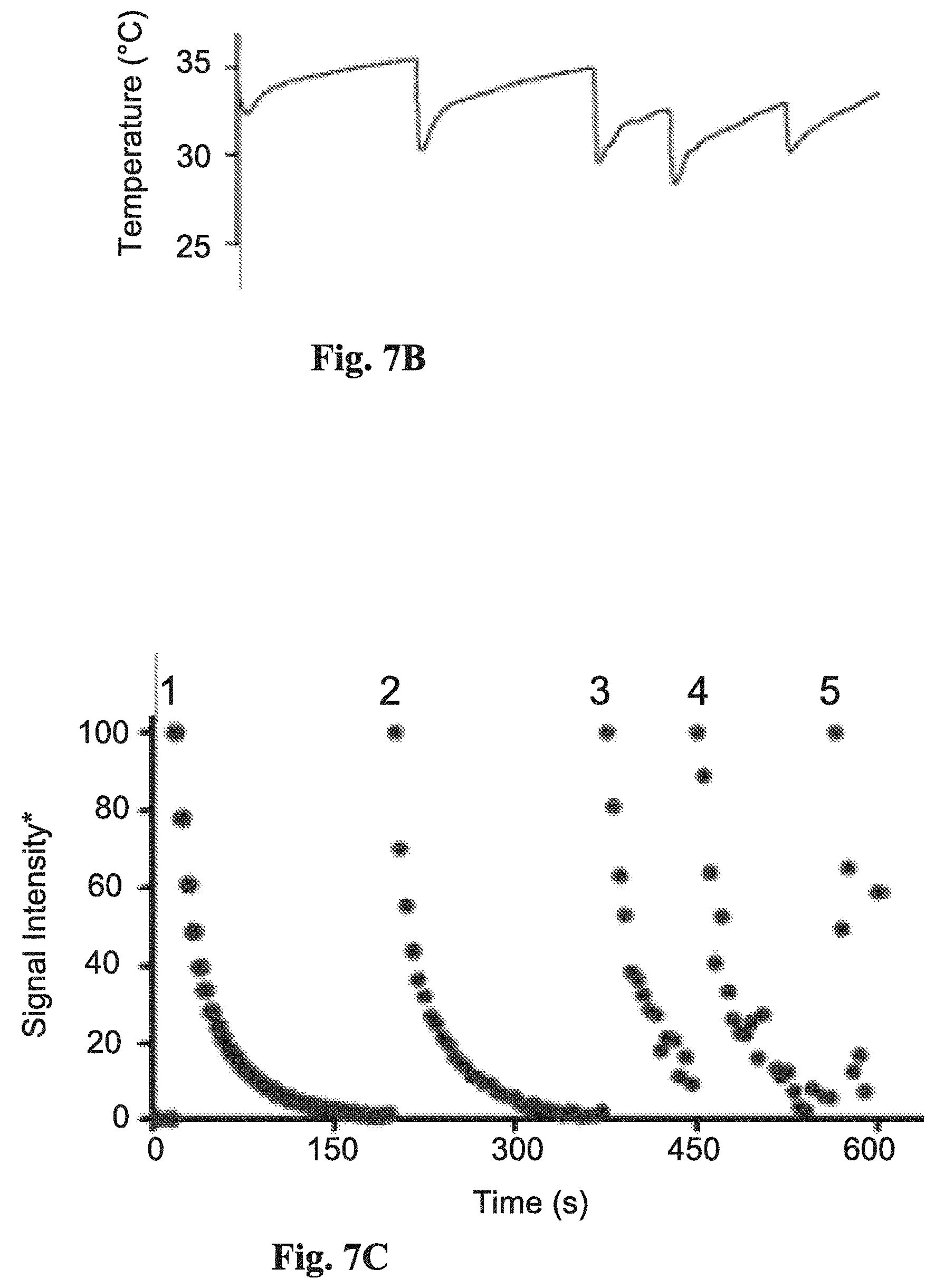Patent US11771779 Figure 8 – Non-metallic magnetic resonance contrast agent