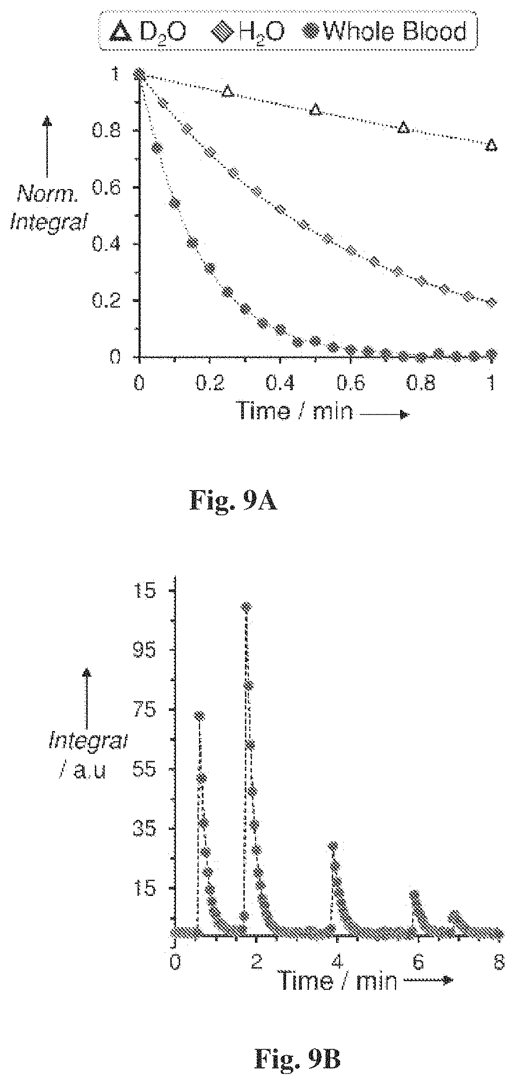 Patent US11771779 Figure 11 – Non-metallic magnetic resonance contrast agent
