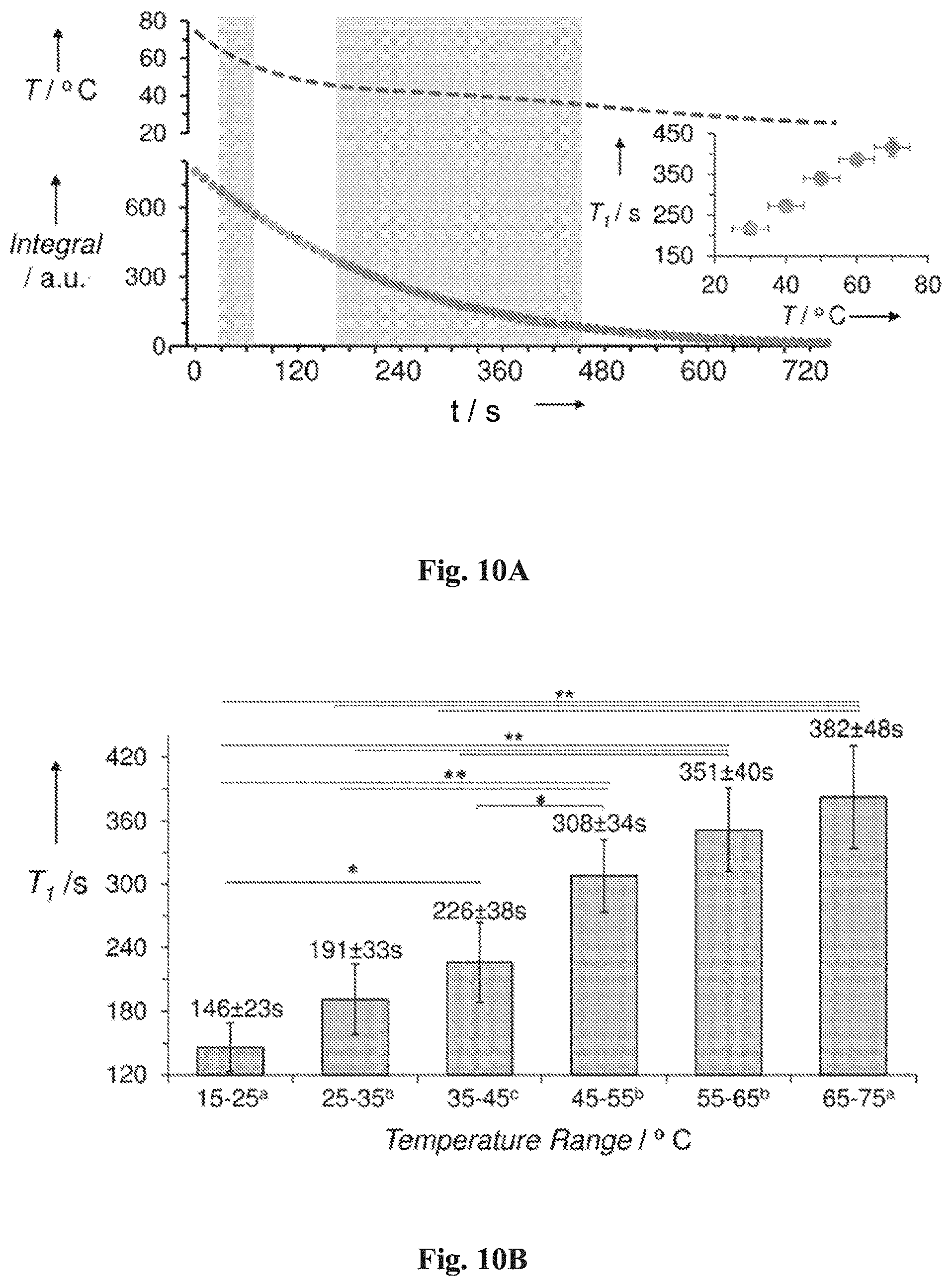 Patent US11771779 Figure 12 – Non-metallic magnetic resonance contrast agent