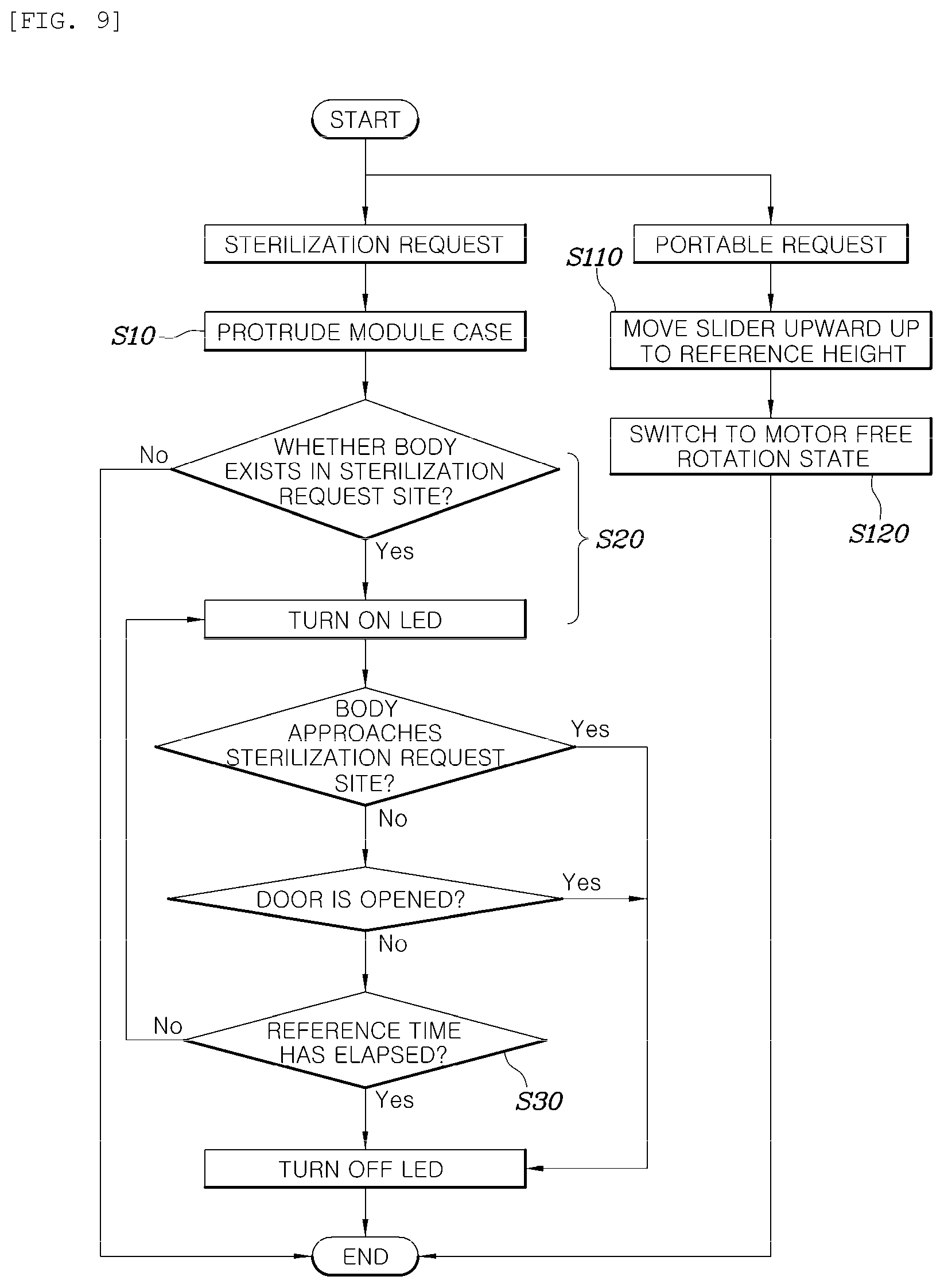 Patent US11771783 Figure 8 – Sterilizer for vehicle and control method thereof