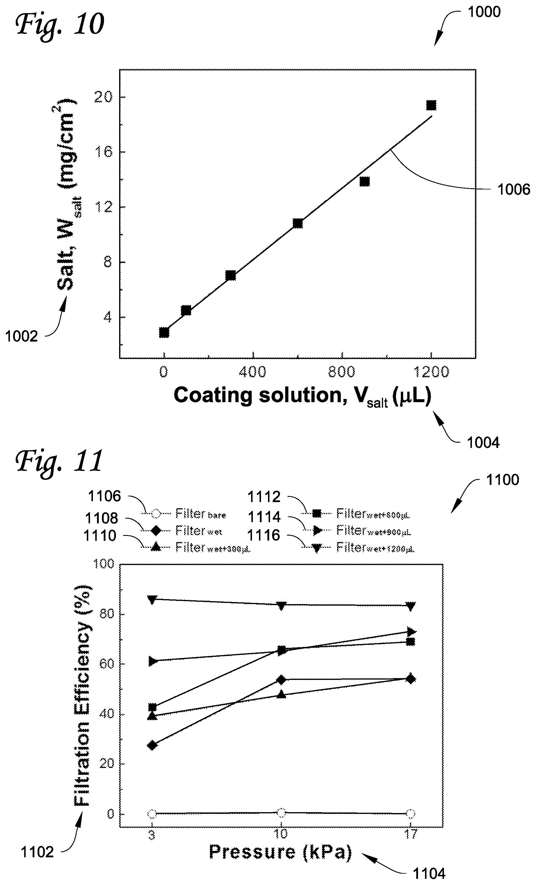 Patent US11771784 Figure 8 – Material, device, and method for deactivating pathogen in aerosol, and methods for manufacturing thereof