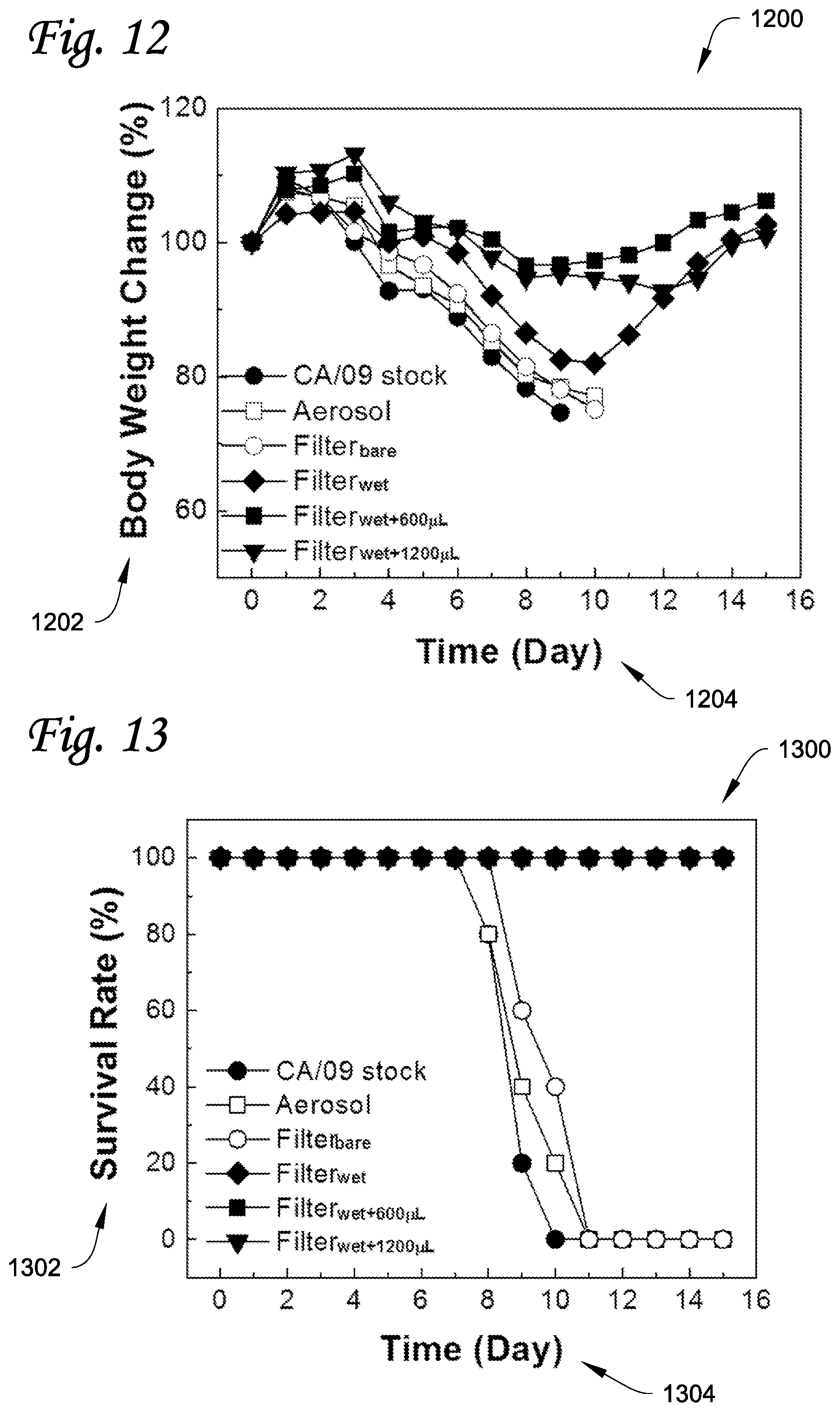 Patent US11771784 Figure 9 – Material, device, and method for deactivating pathogen in aerosol, and methods for manufacturing thereof