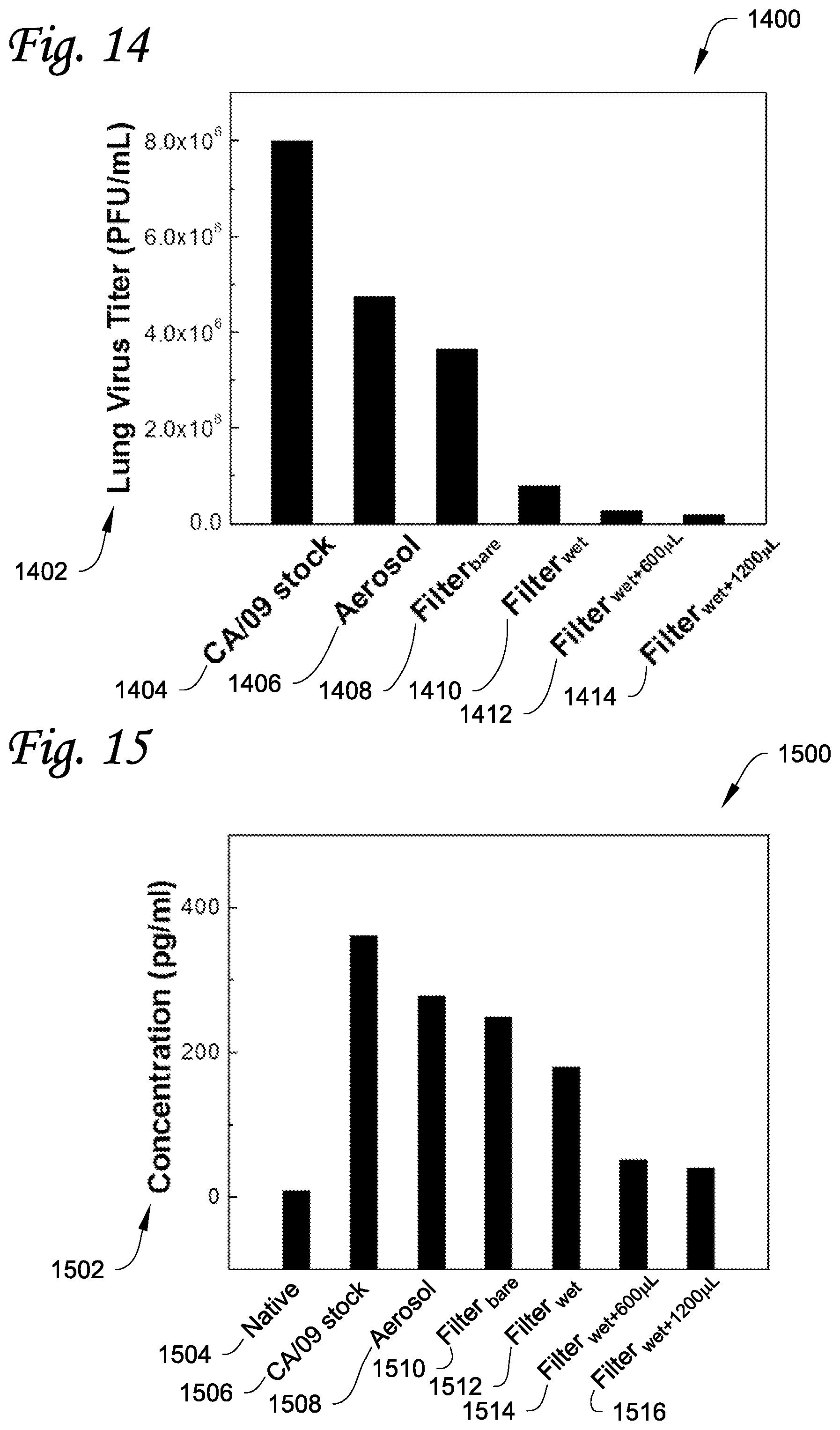 Patent US11771784 Figure 10 – Material, device, and method for deactivating pathogen in aerosol, and methods for manufacturing thereof