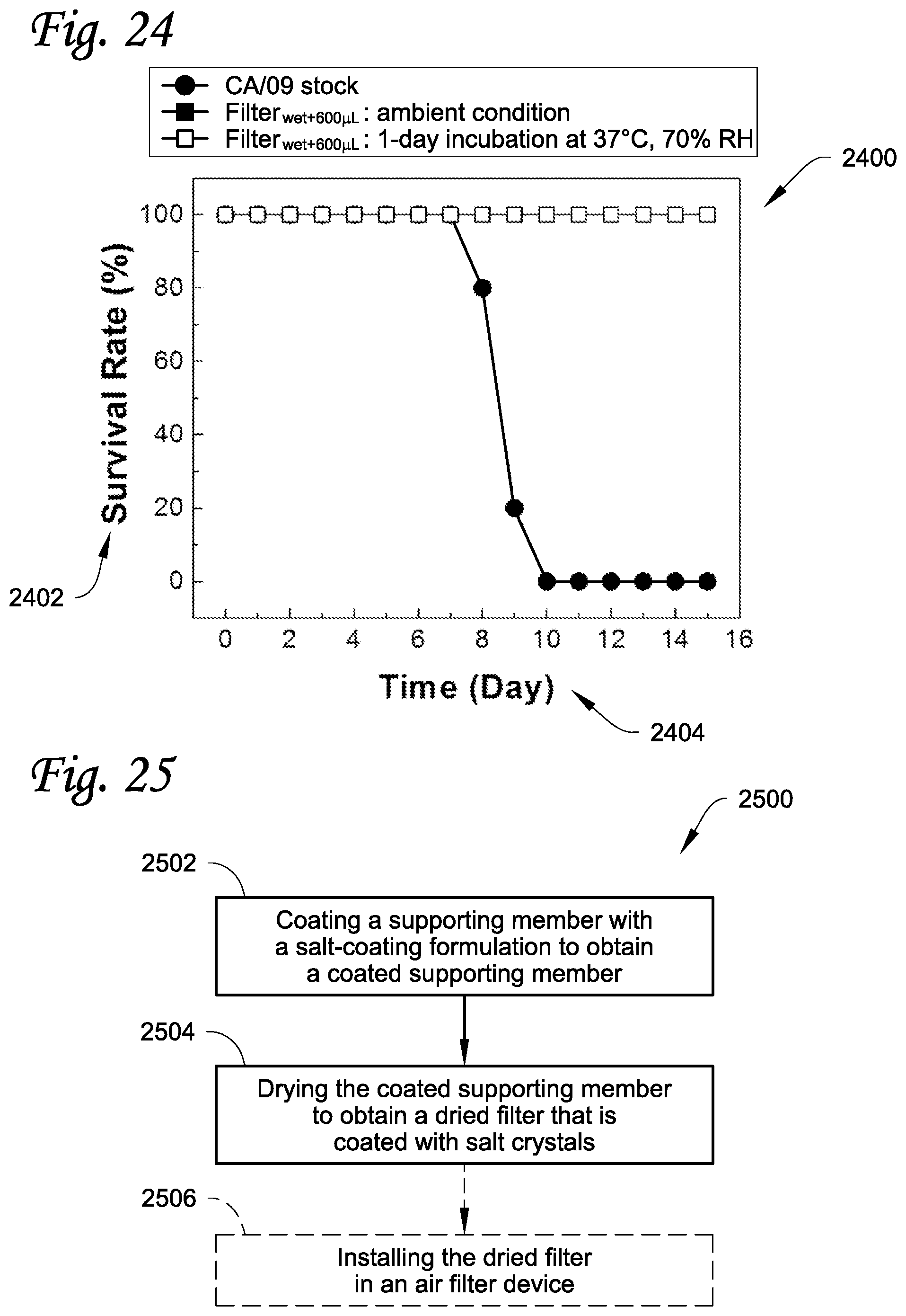 Patent US11771784 Figure 15 – Material, device, and method for deactivating pathogen in aerosol, and methods for manufacturing thereof