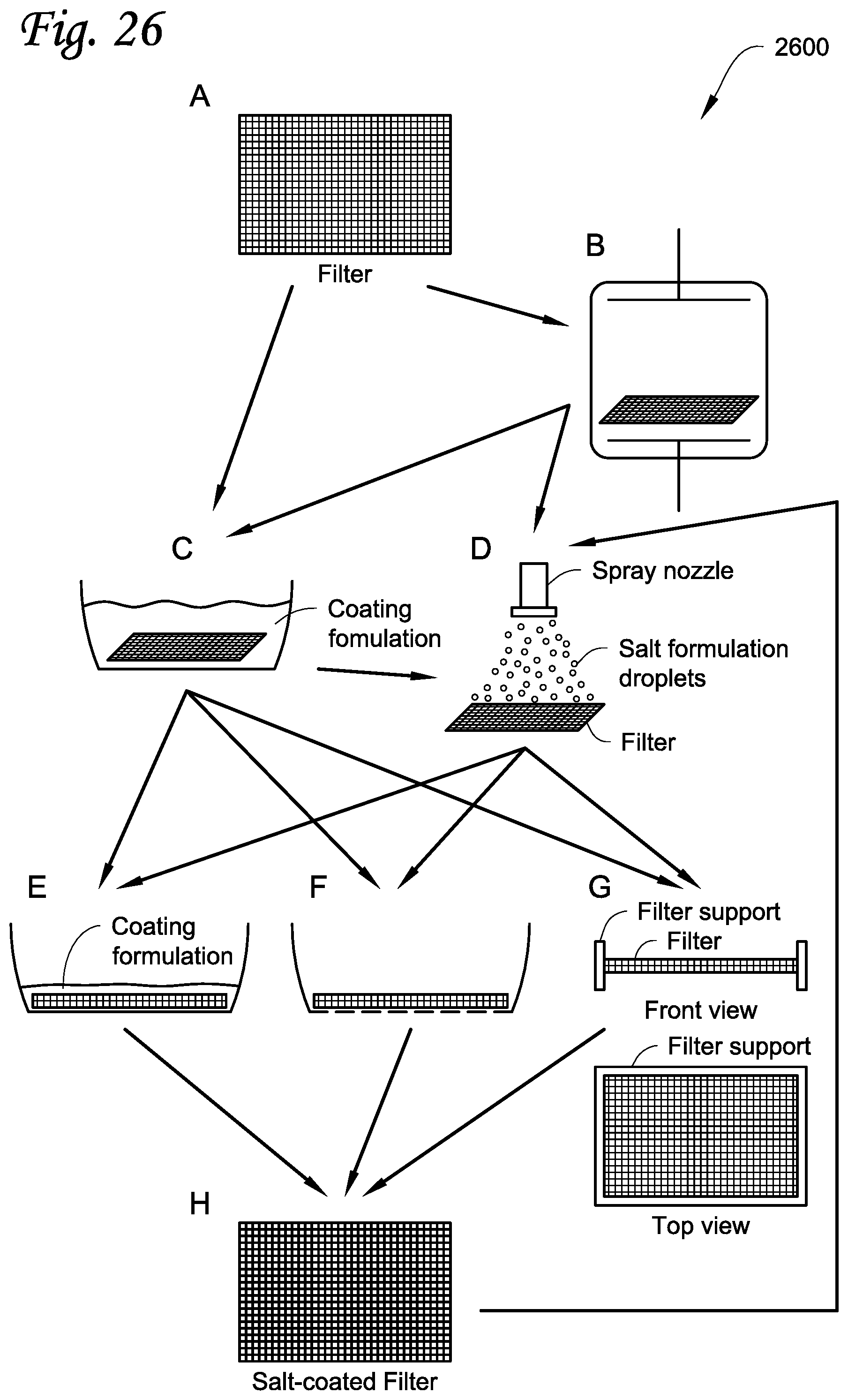 Patent US11771784 Figure 16 – Material, device, and method for deactivating pathogen in aerosol, and methods for manufacturing thereof