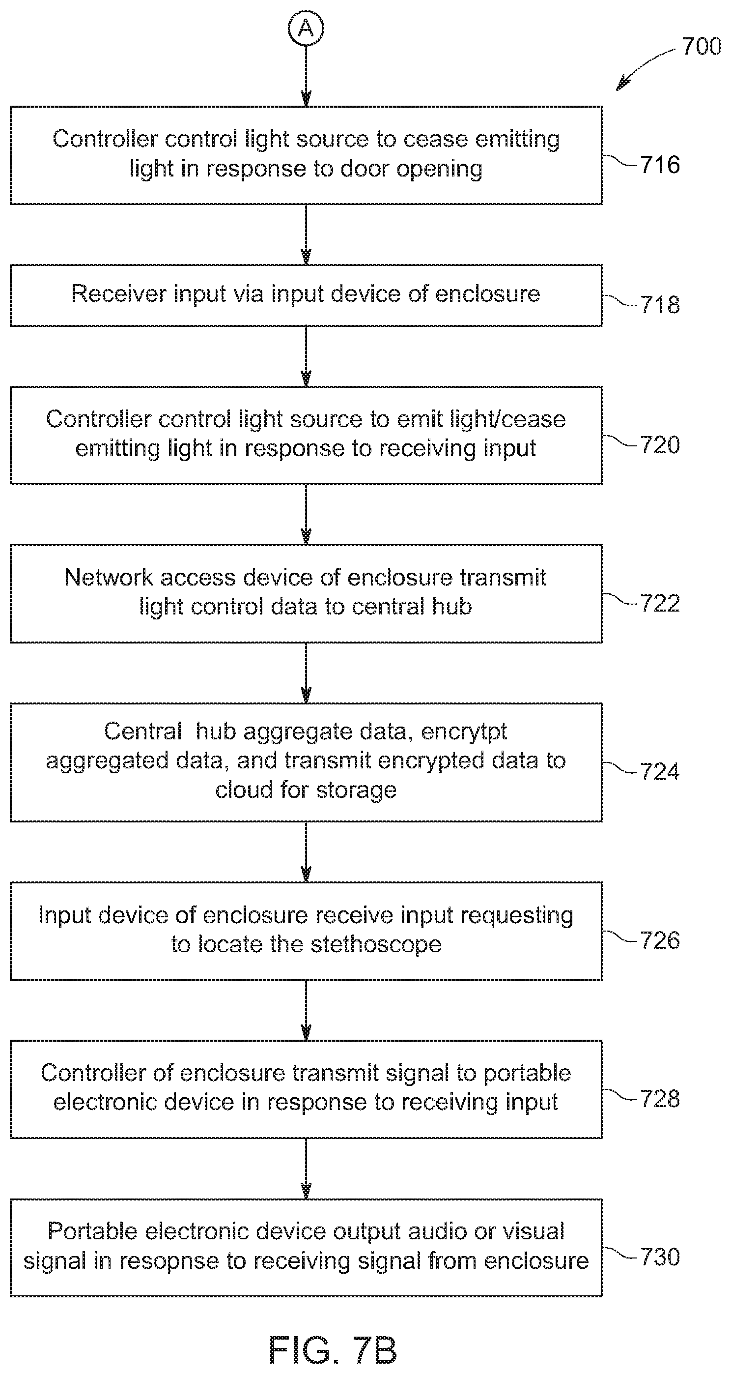 Patent US11771785 Figure 8 – Untethered disenfecting stethoscope system