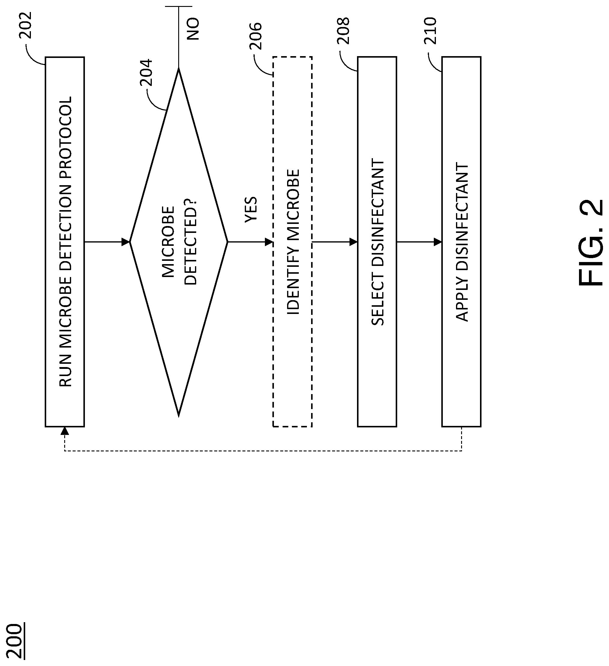 Patent US11771786 Figure 2 – System and method for automated detection and disinfection of a fleet of autonomous vehicles