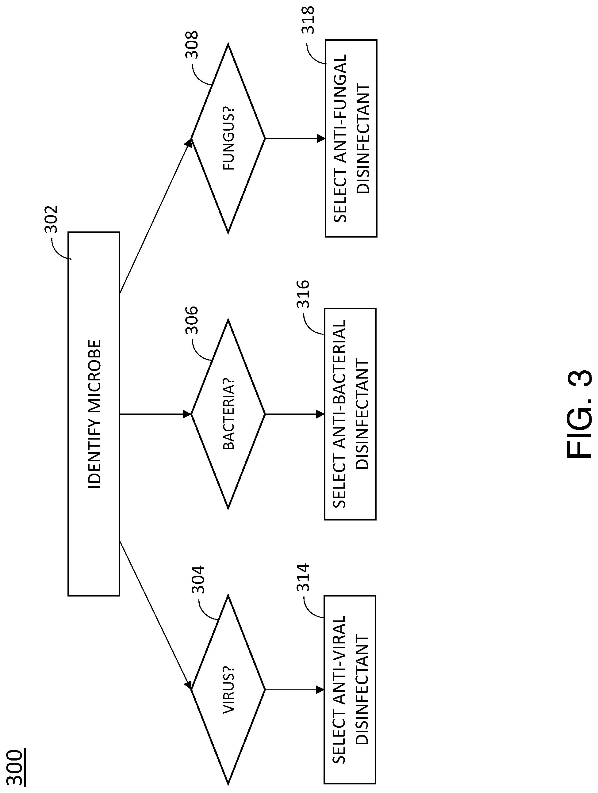 Patent US11771786 Figure 3 – System and method for automated detection and disinfection of a fleet of autonomous vehicles