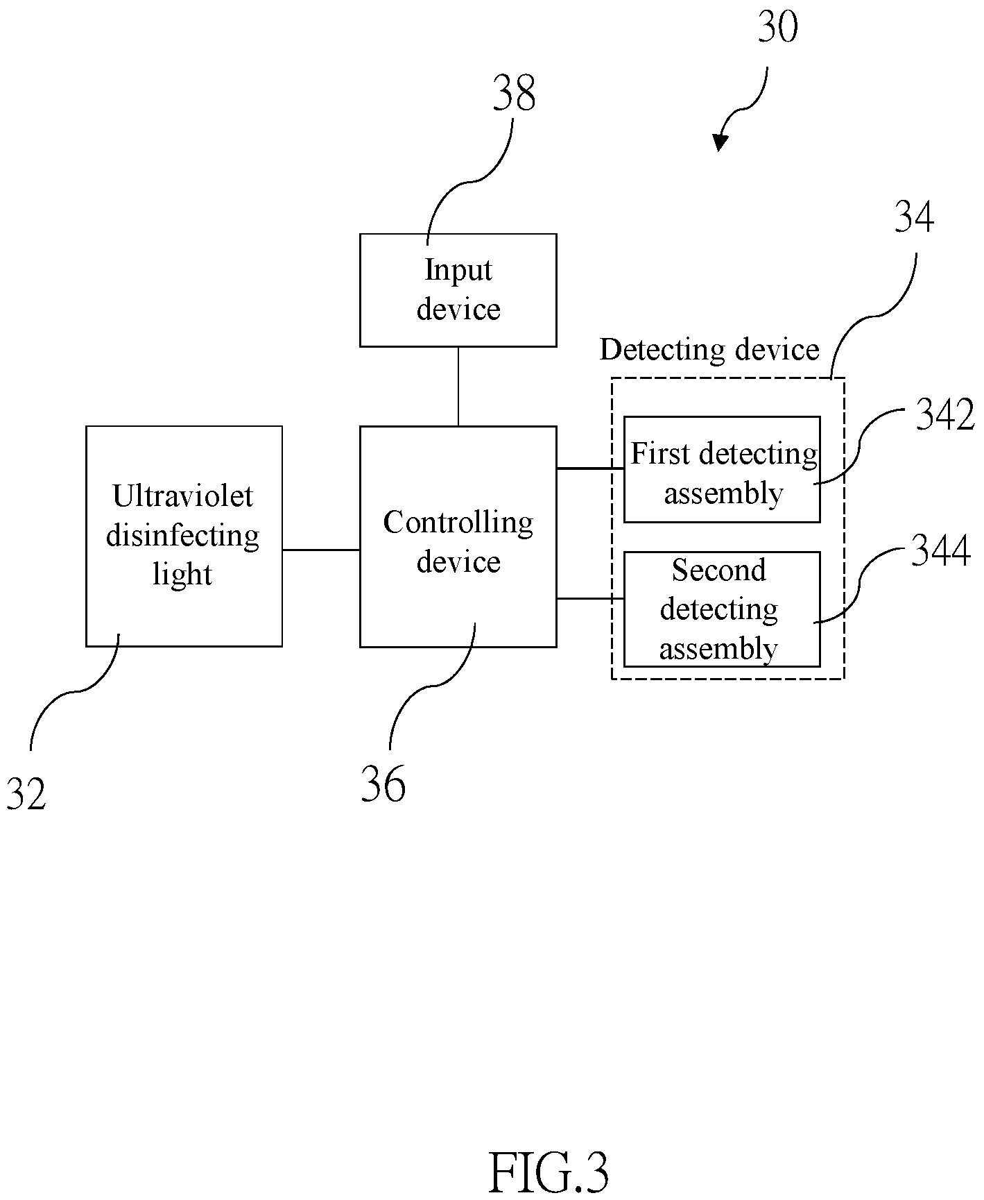 Patent US11771787 Figure 3 – Disinfection system and elevator equipment having the same