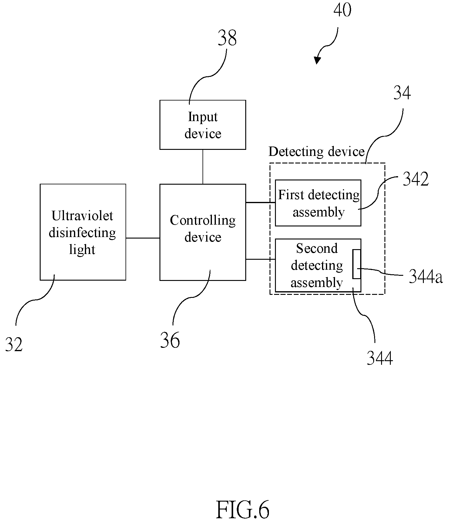 Patent US11771787 Figure 6 – Disinfection system and elevator equipment having the same