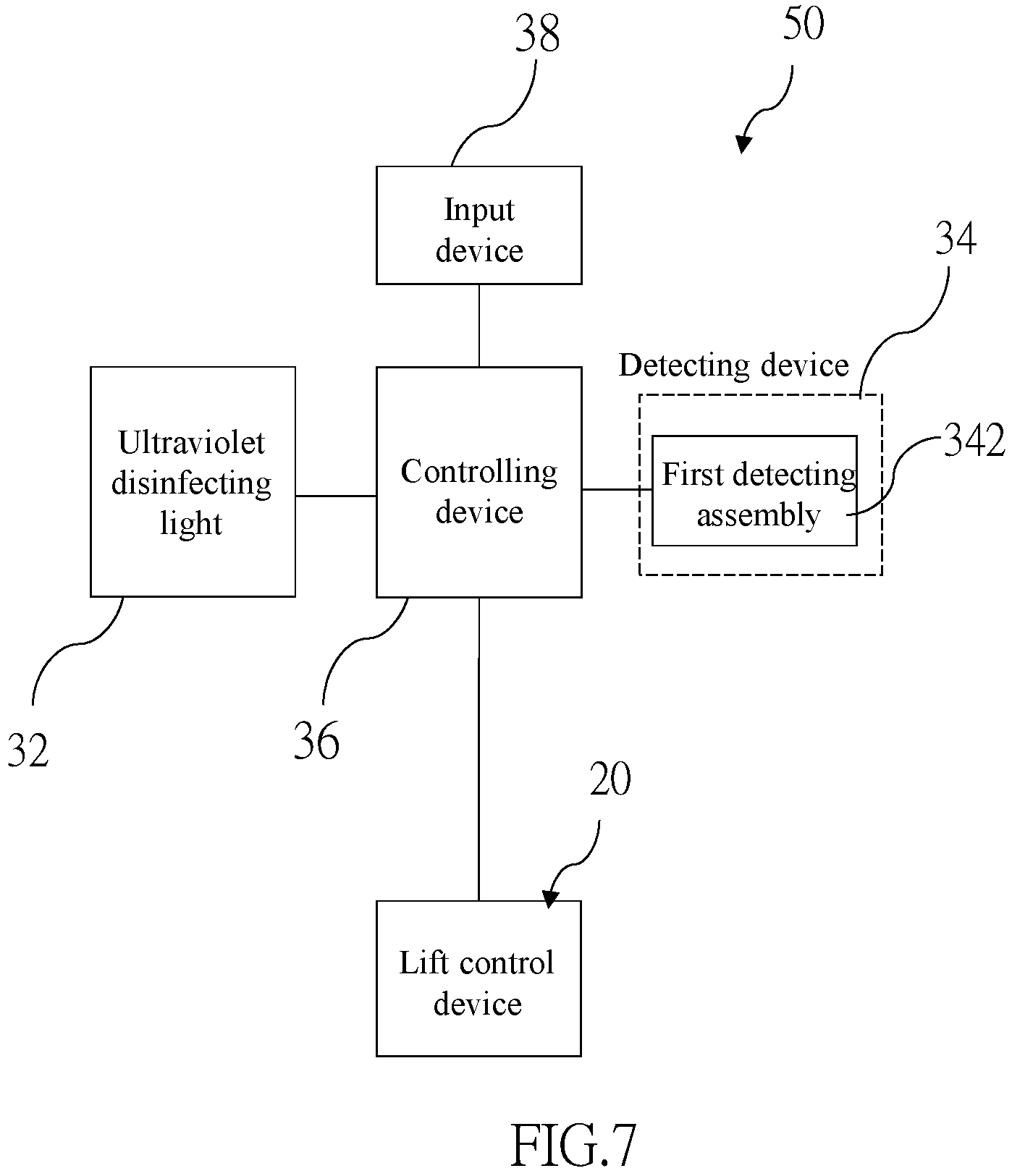 Patent US11771787 Figure 7 – Disinfection system and elevator equipment having the same
