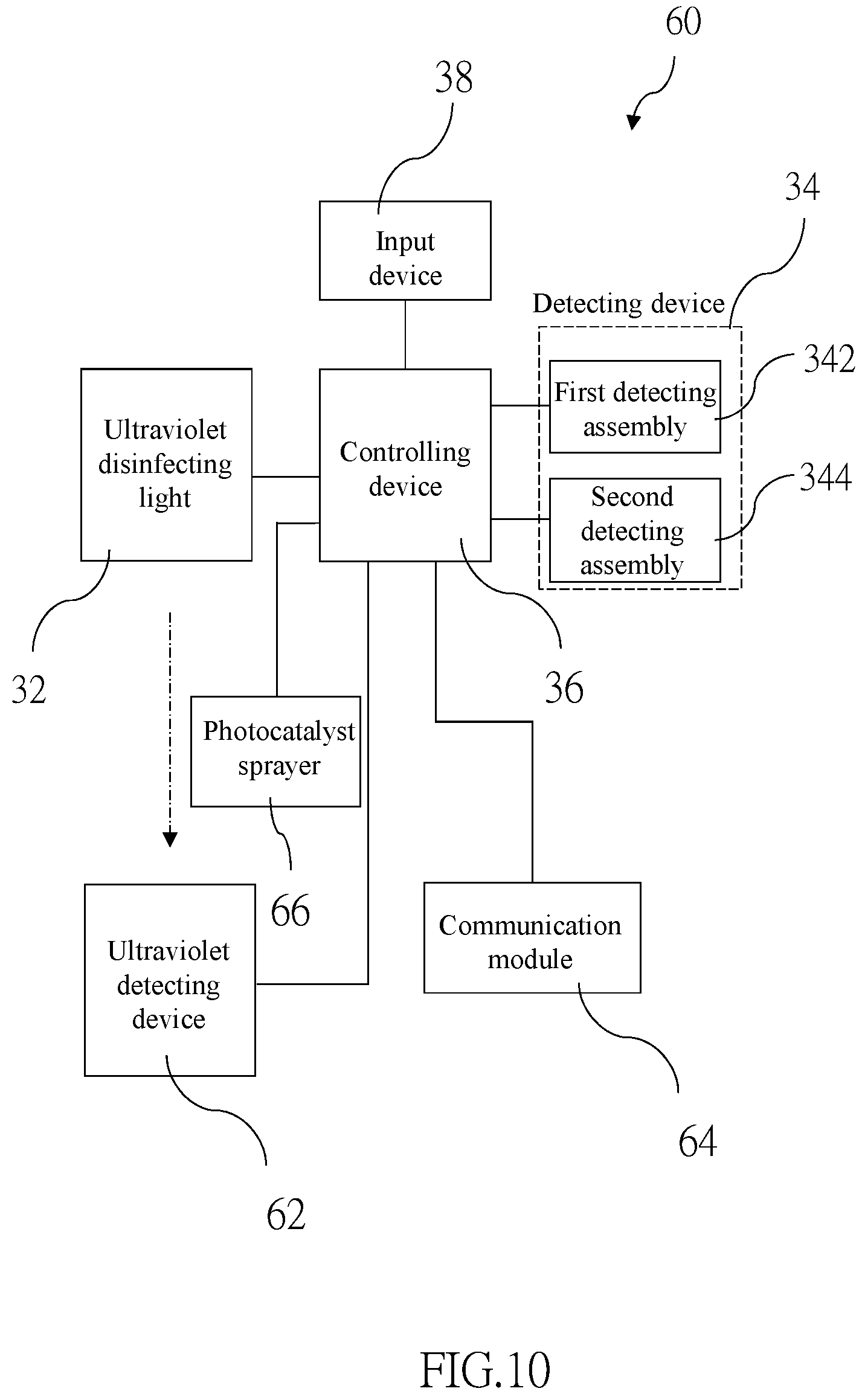 Patent US11771787 Figure 10 – Disinfection system and elevator equipment having the same
