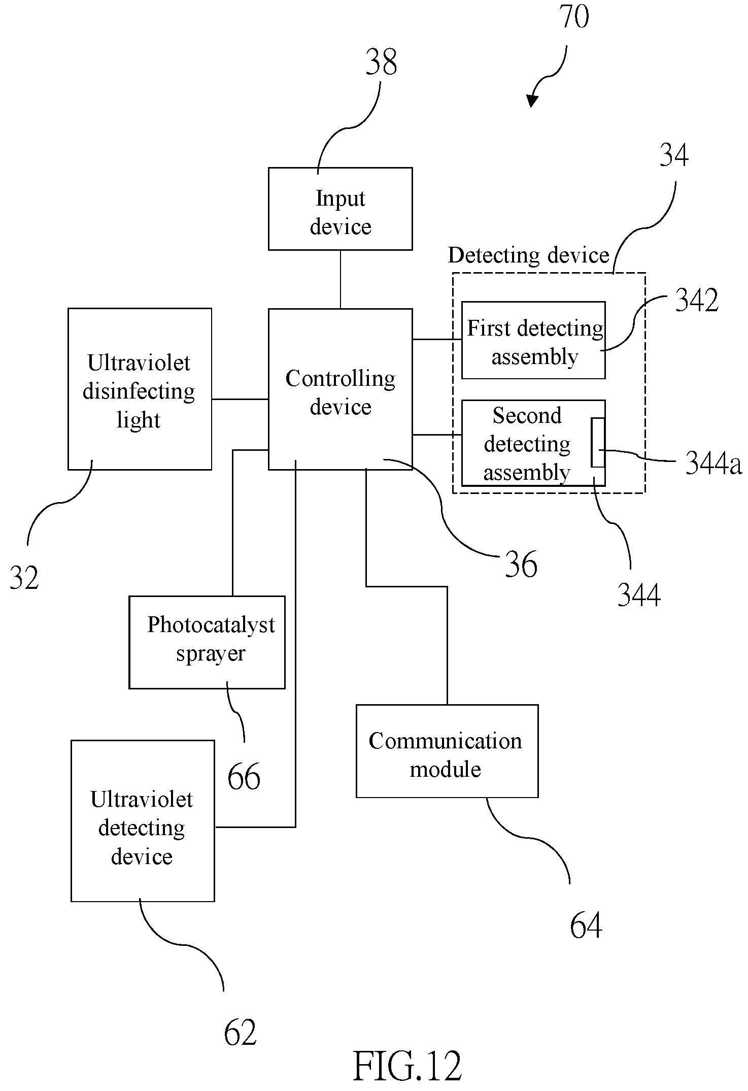 Patent US11771787 Figure 12 – Disinfection system and elevator equipment having the same