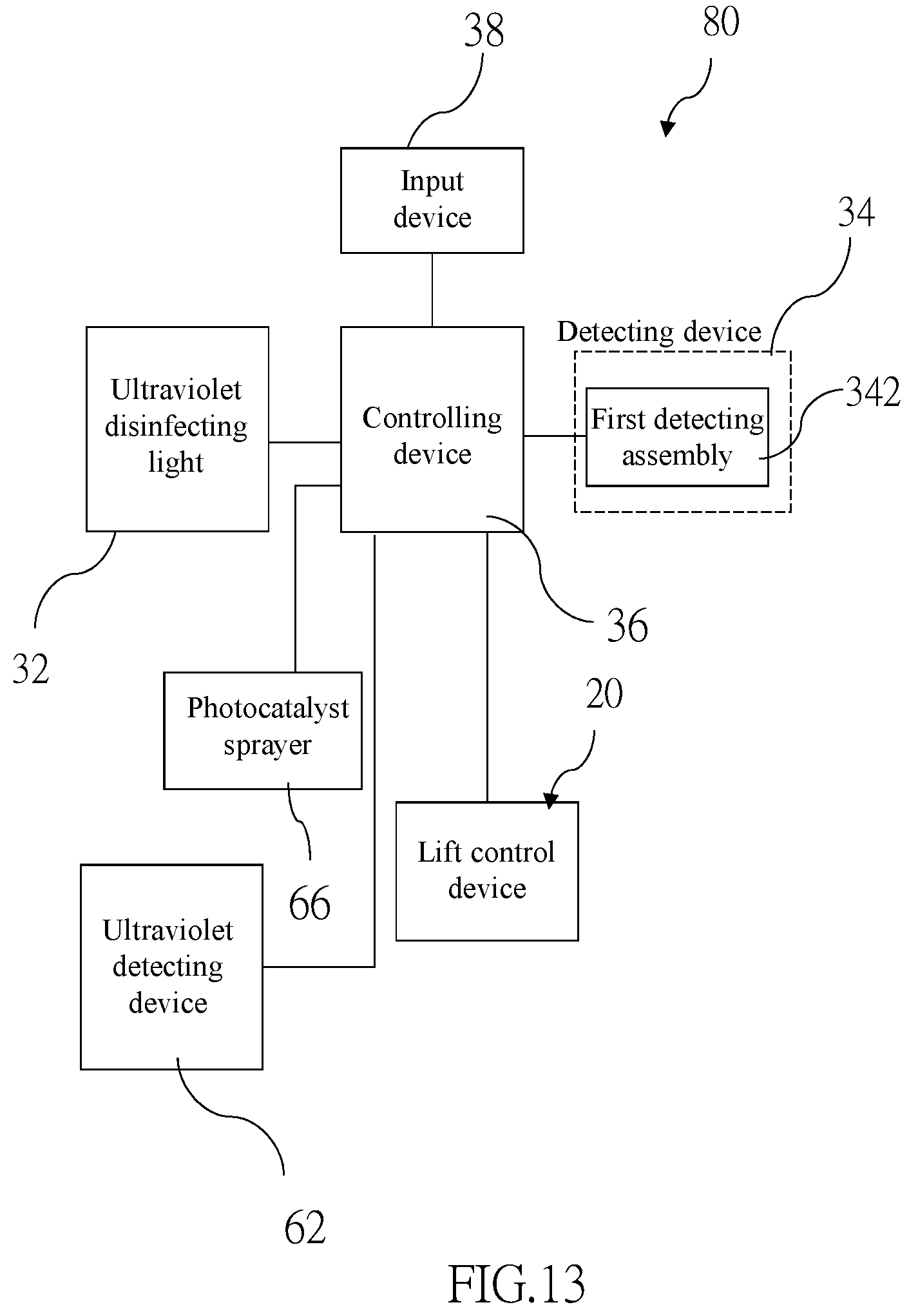 Patent US11771787 Figure 13 – Disinfection system and elevator equipment having the same