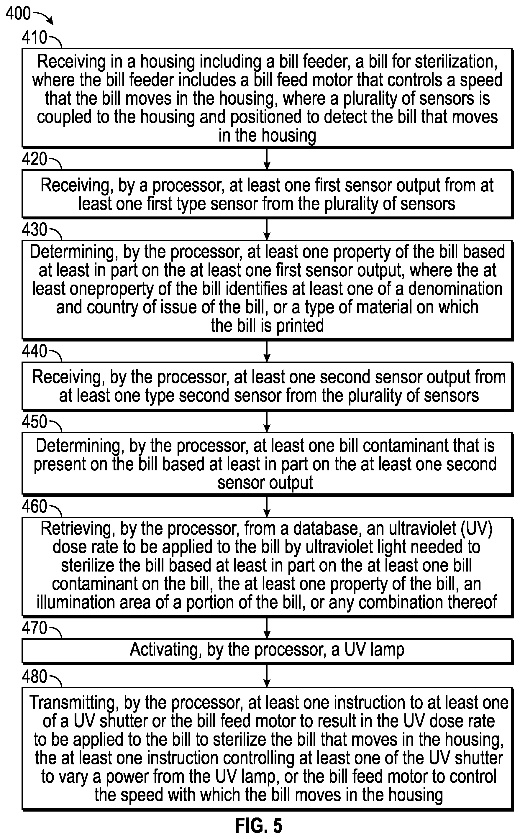Patent US11771788 Figure 5 – System for cash disinfection by applying controlled doses of ultraviolet light and methods of disinfection verification thereof