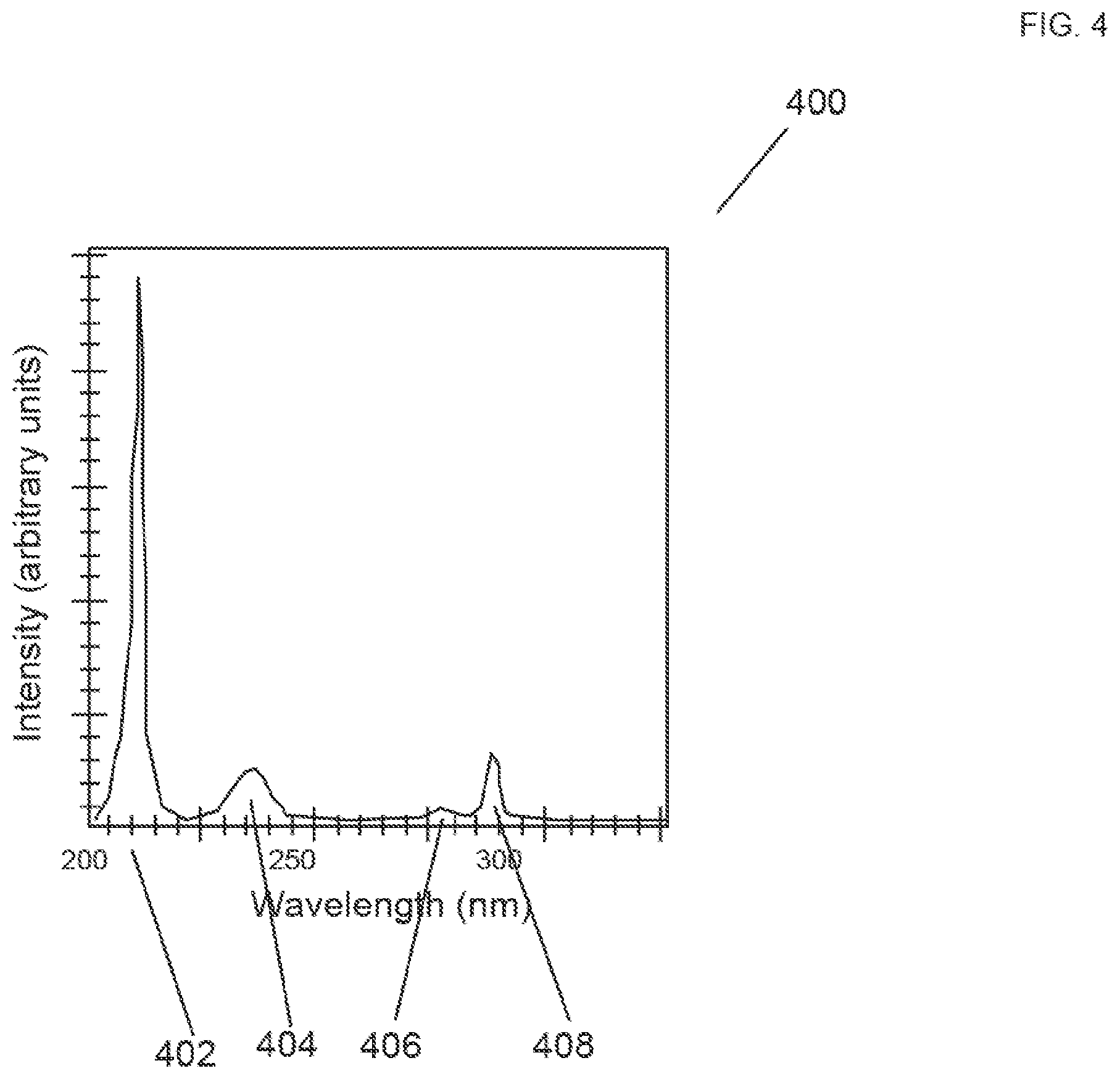 Patent US11771789 Figure 4 – General illumination LED system including far UV C