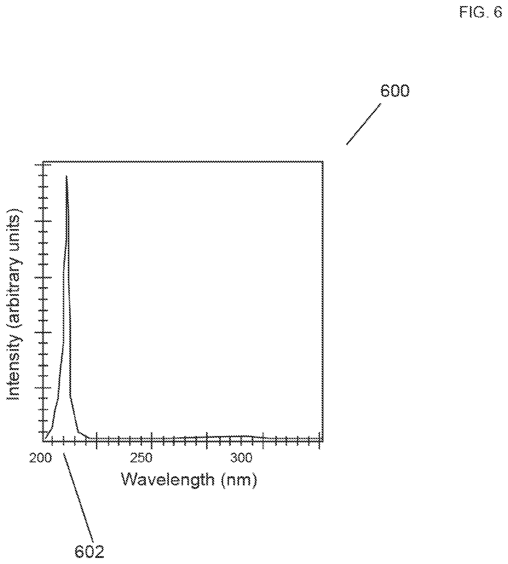 Patent US11771789 Figure 6 – General illumination LED system including far UV C