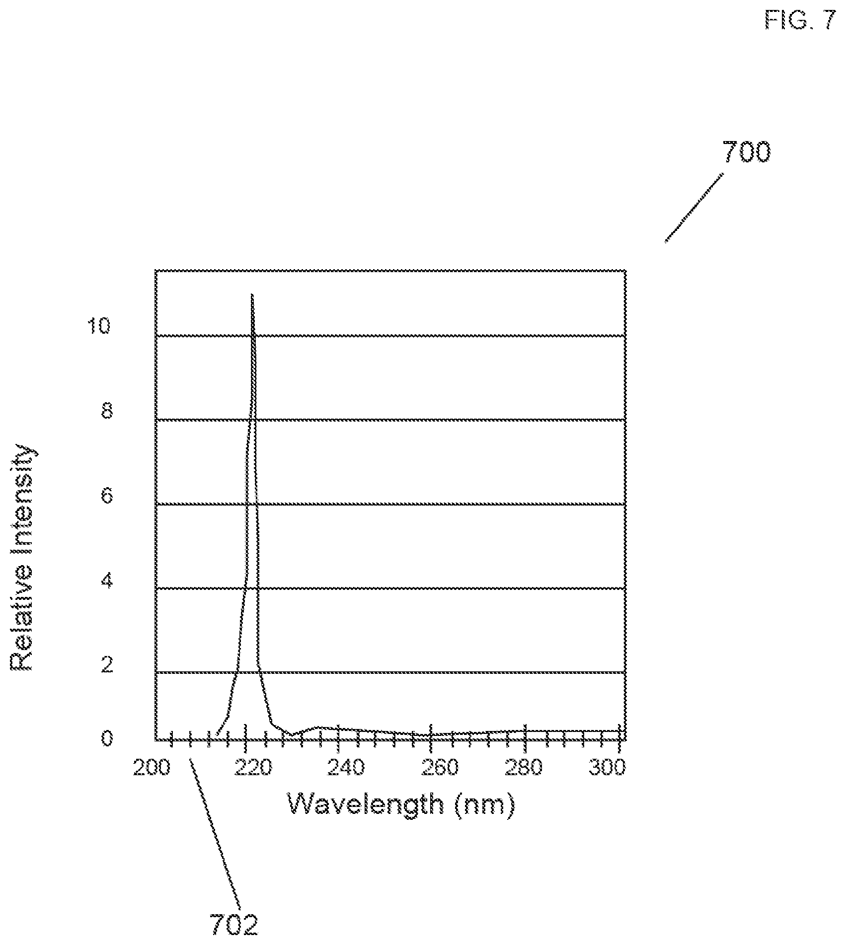 Patent US11771789 Figure 7 – General illumination LED system including far UV C
