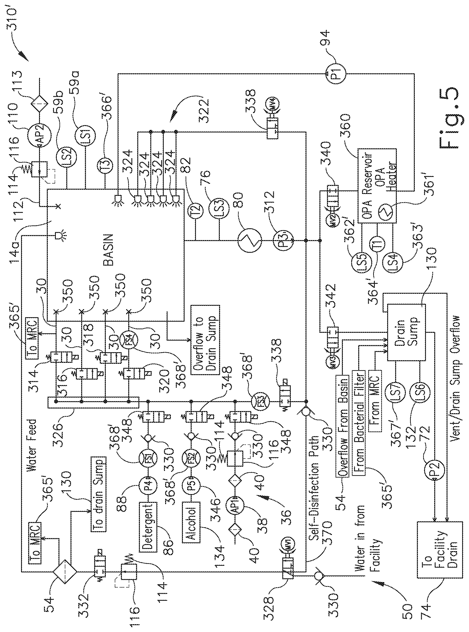 Patent US11771791 Figure 5 – Apparatus and method to repeatedly fill and purge channels of endoscope