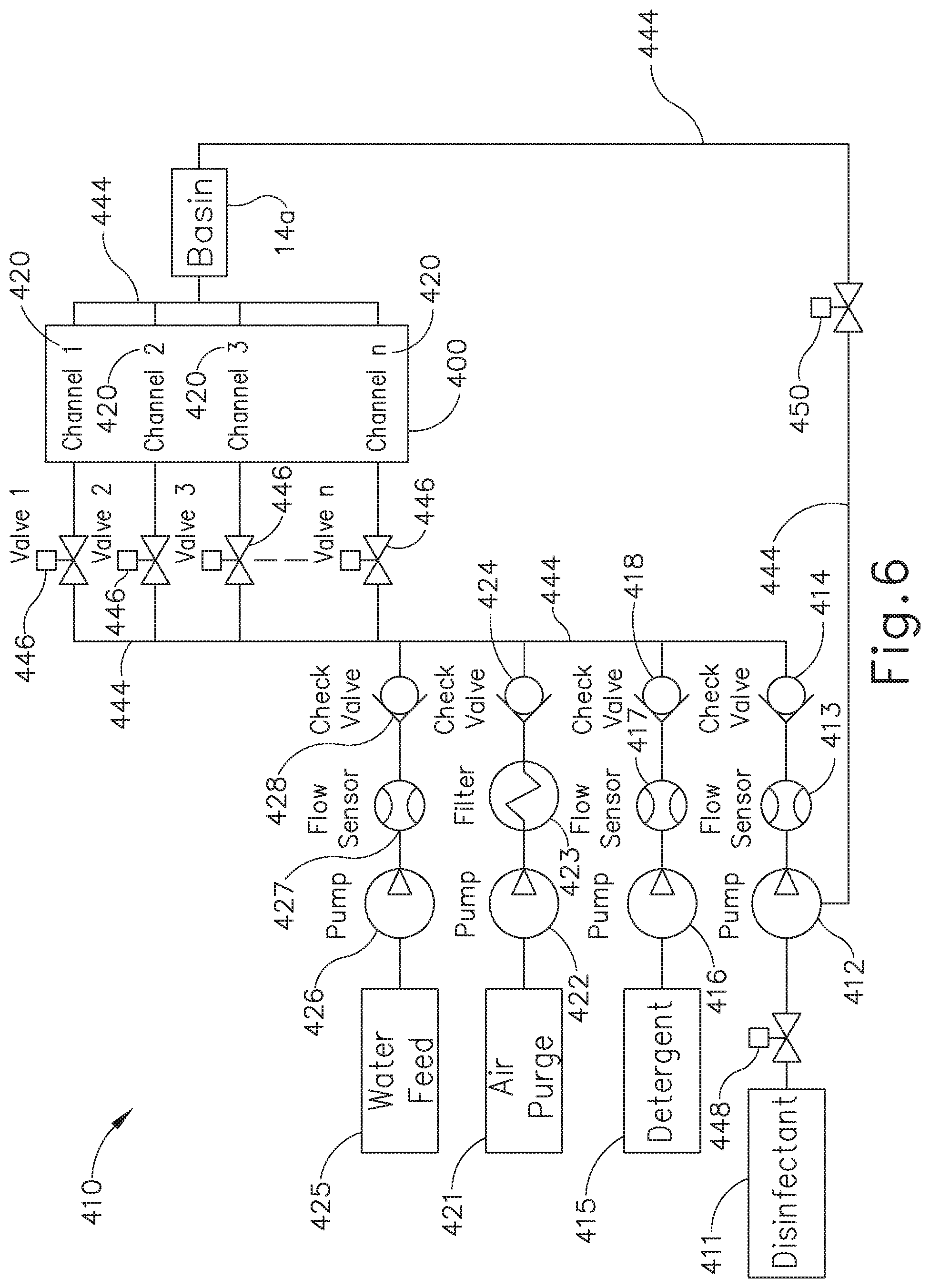 Patent US11771791 Figure 6 – Apparatus and method to repeatedly fill and purge channels of endoscope