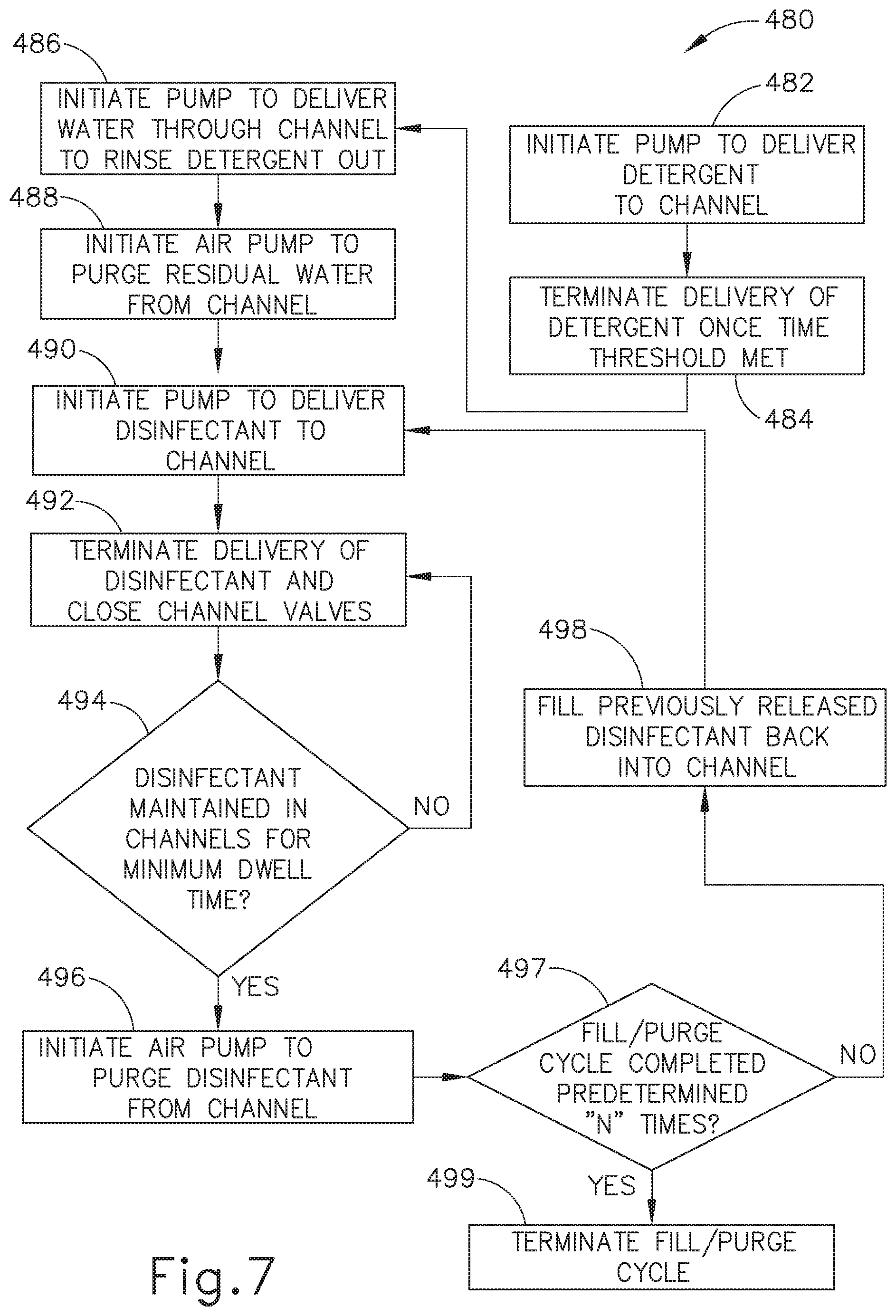 Patent US11771791 Figure 7 – Apparatus and method to repeatedly fill and purge channels of endoscope