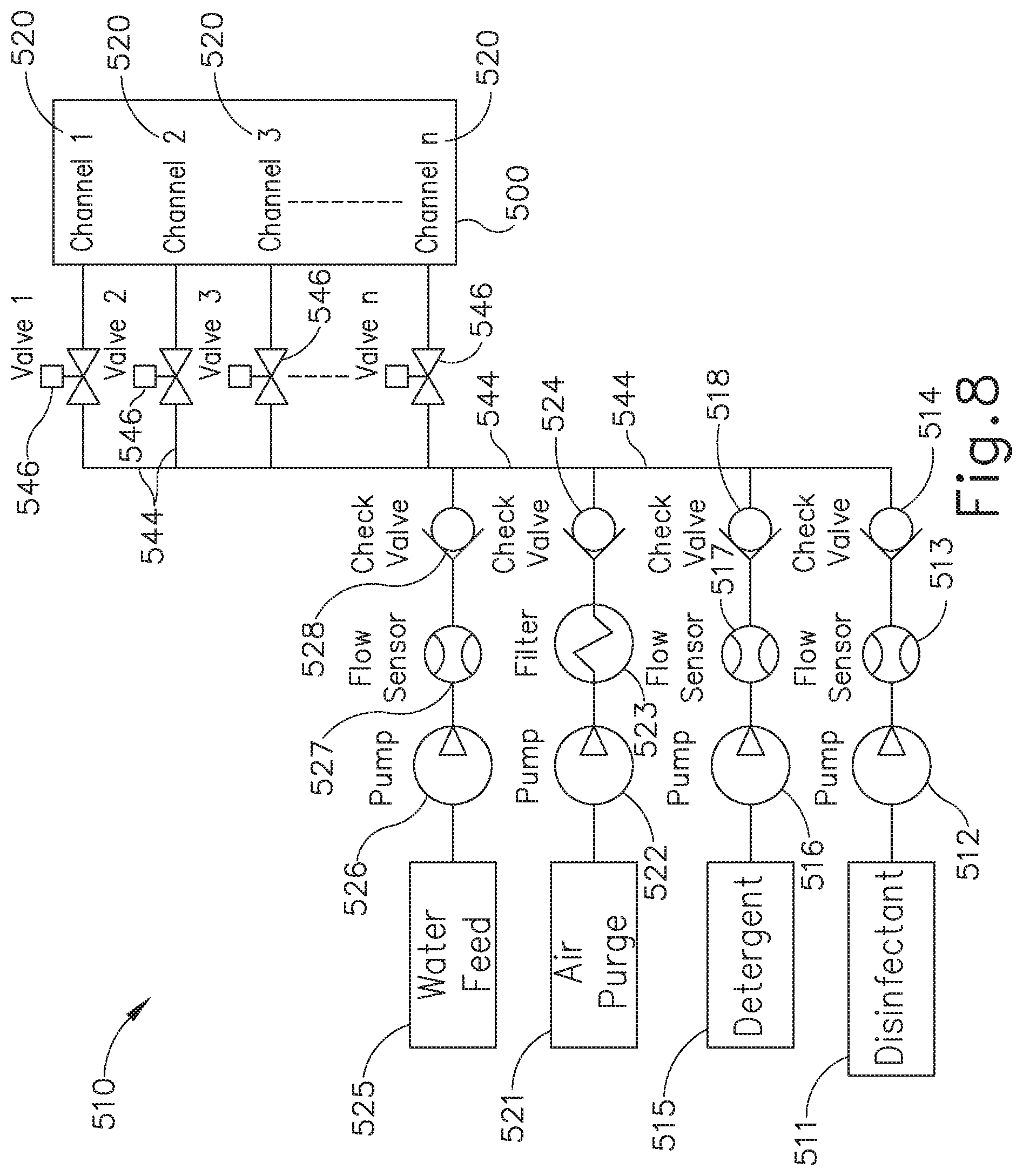 Patent US11771791 Figure 8 – Apparatus and method to repeatedly fill and purge channels of endoscope