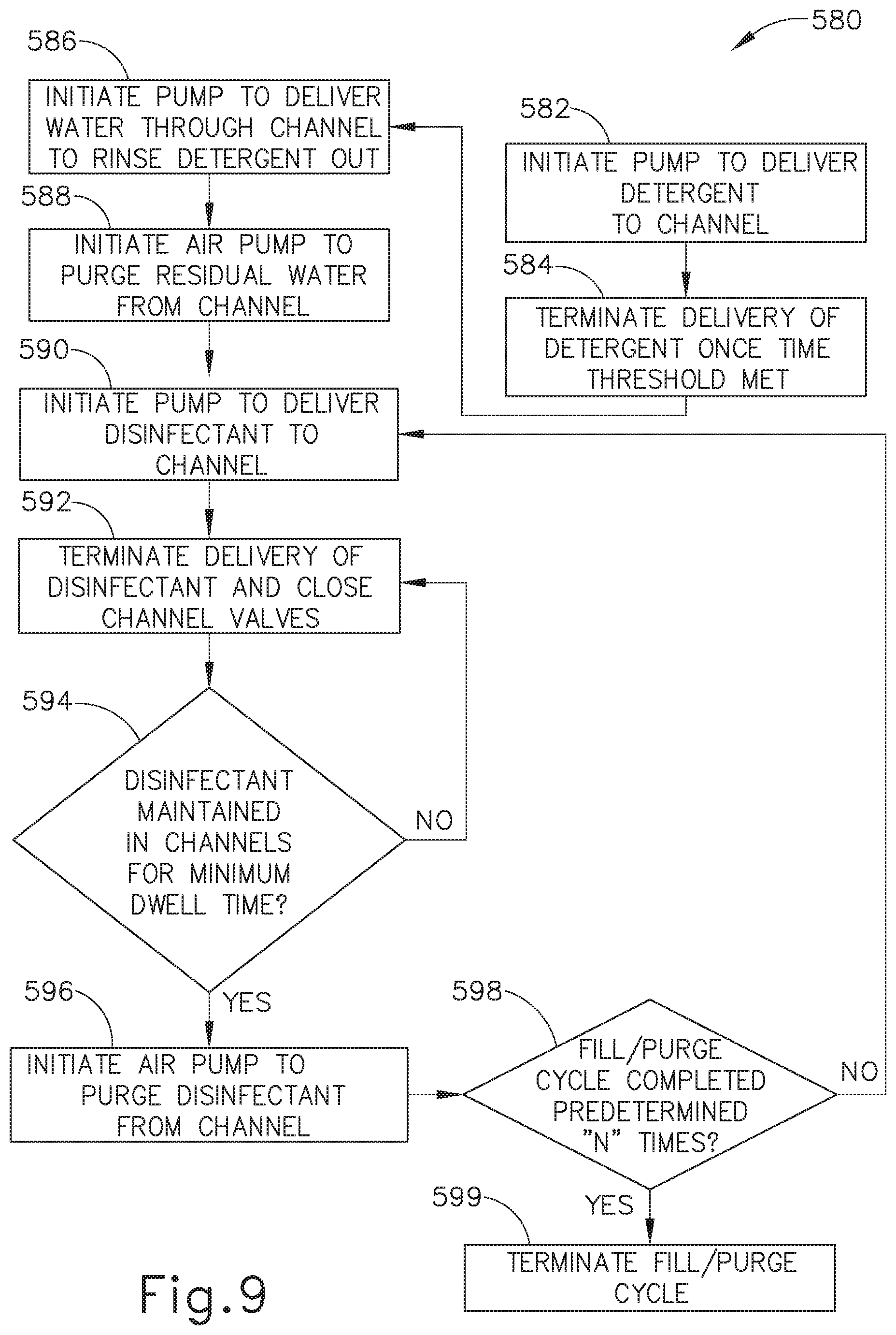 Patent US11771791 Figure 9 – Apparatus and method to repeatedly fill and purge channels of endoscope