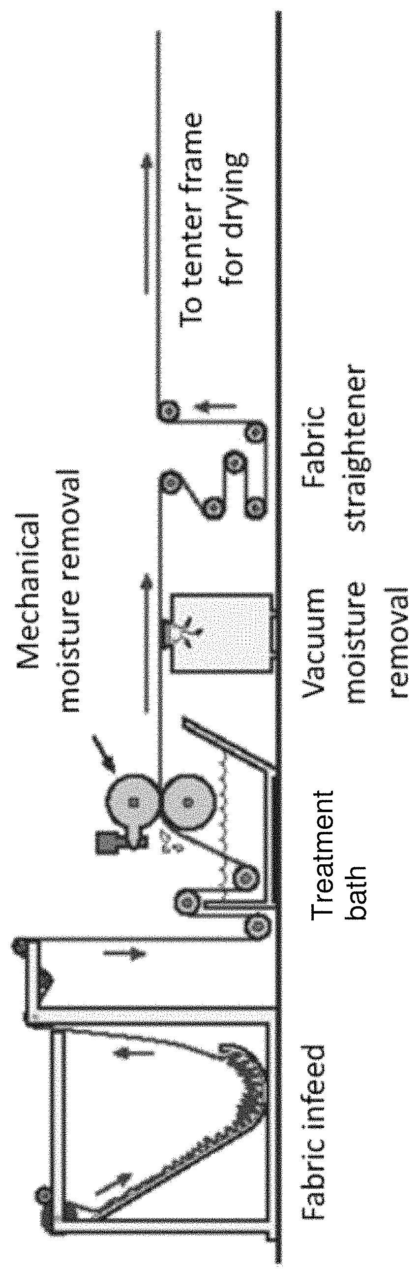 Patent US11771792 Figure 1 – Compositions and methods for reducing odor