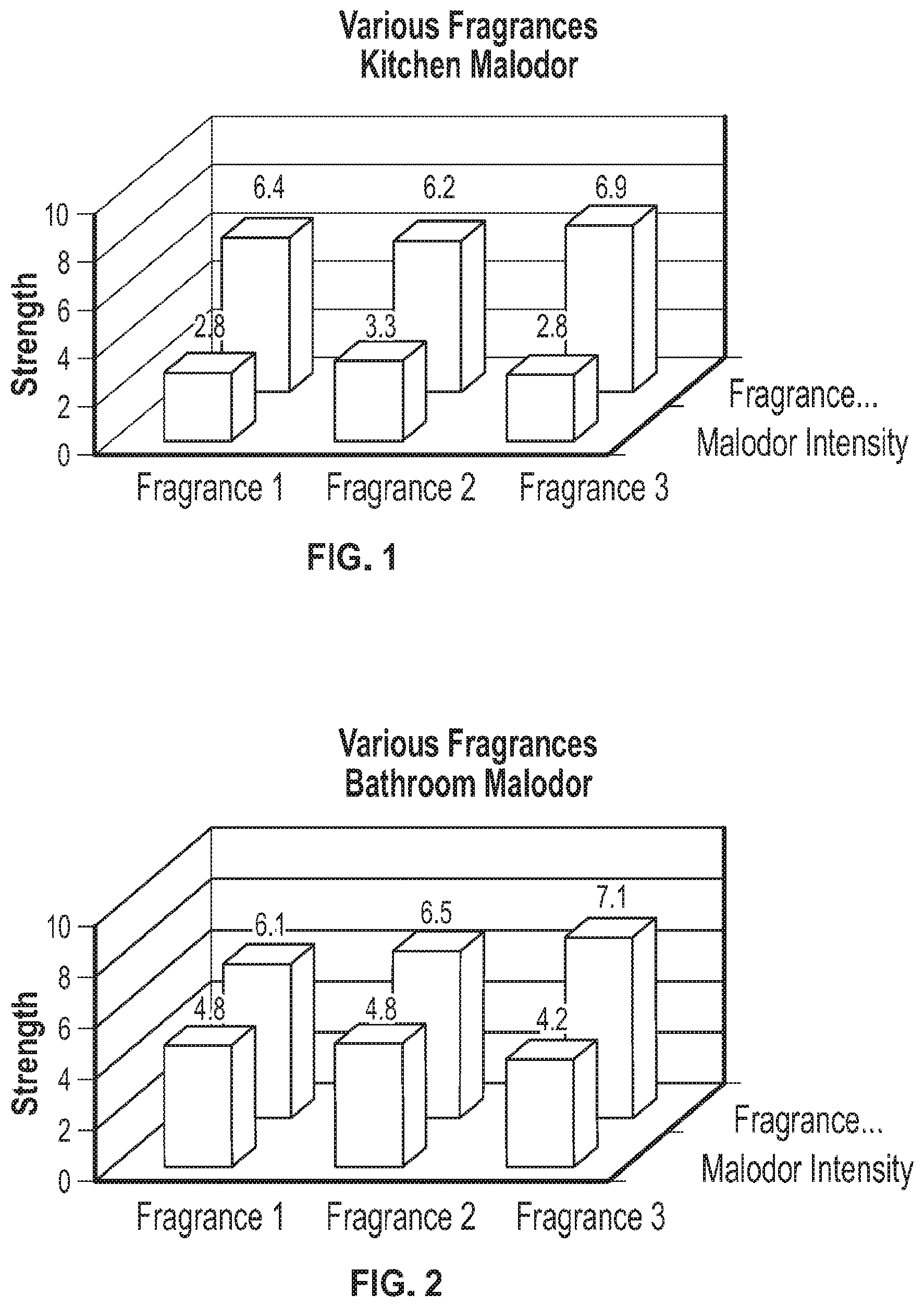 Patent US11771793 Figure 1 – Malodor reduction in air care applications