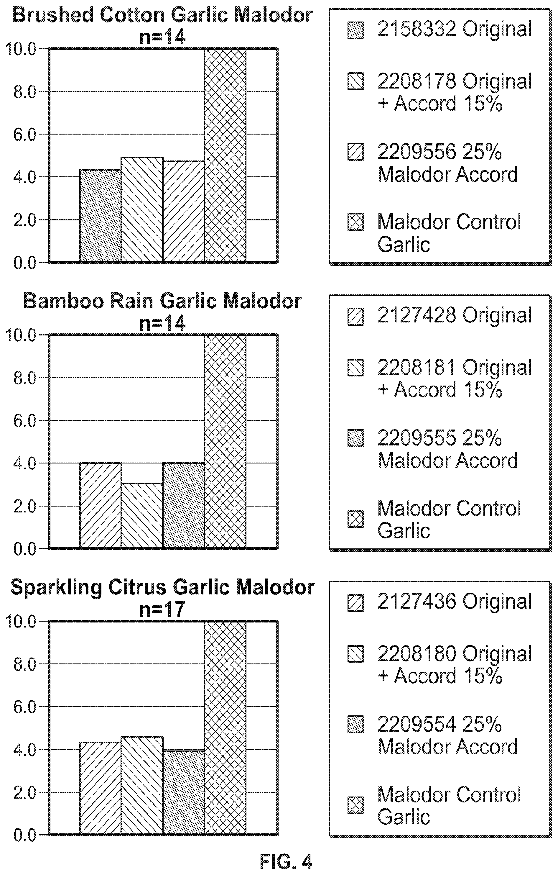 Patent US11771793 Figure 3 – Malodor reduction in air care applications